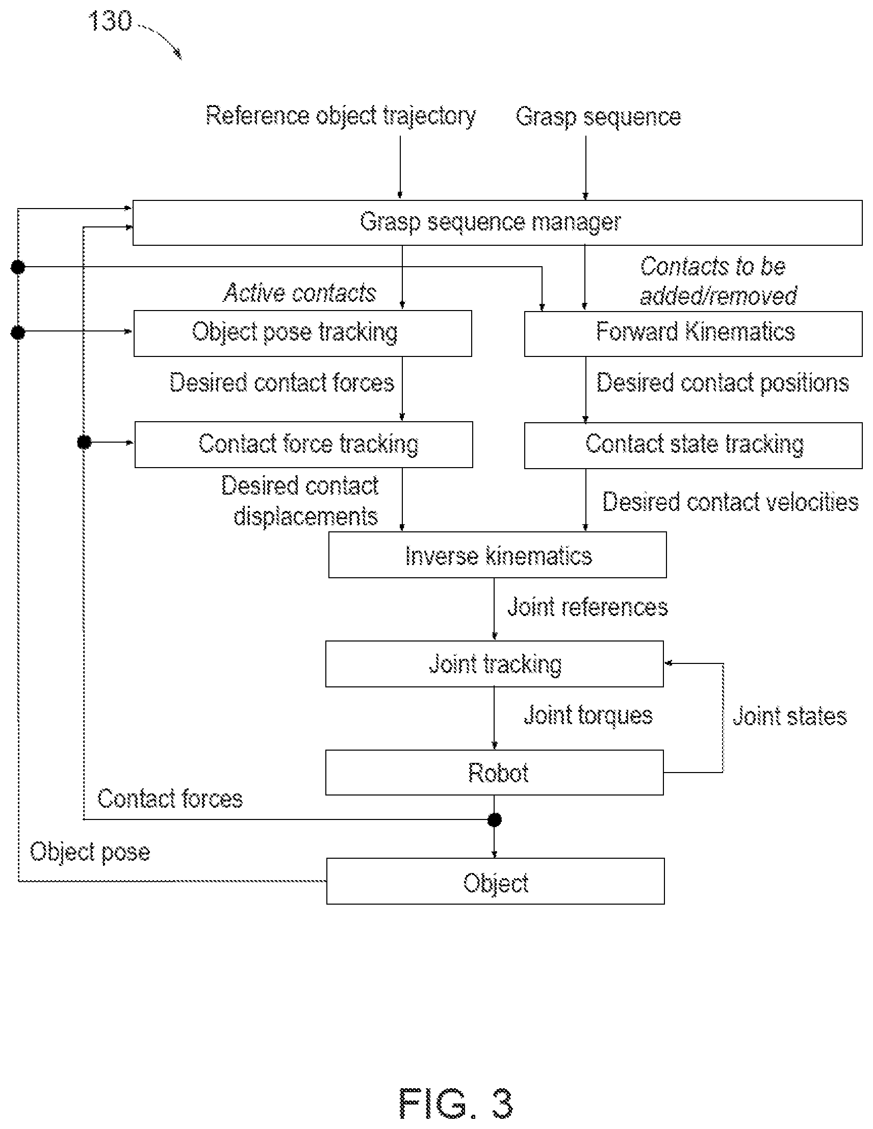 Patent US12097614 Figure 3 – Object manipulation