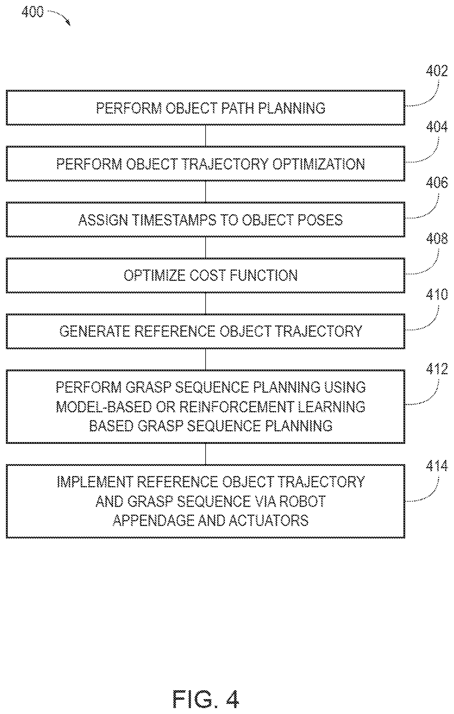 Patent US12097614 Figure 4 – Object manipulation