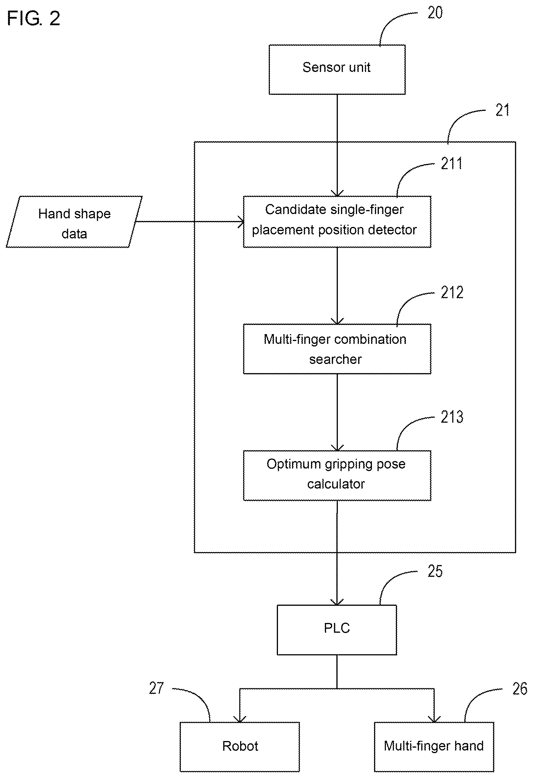 Patent US12097615 Figure 2 – Information processing device and information processing method