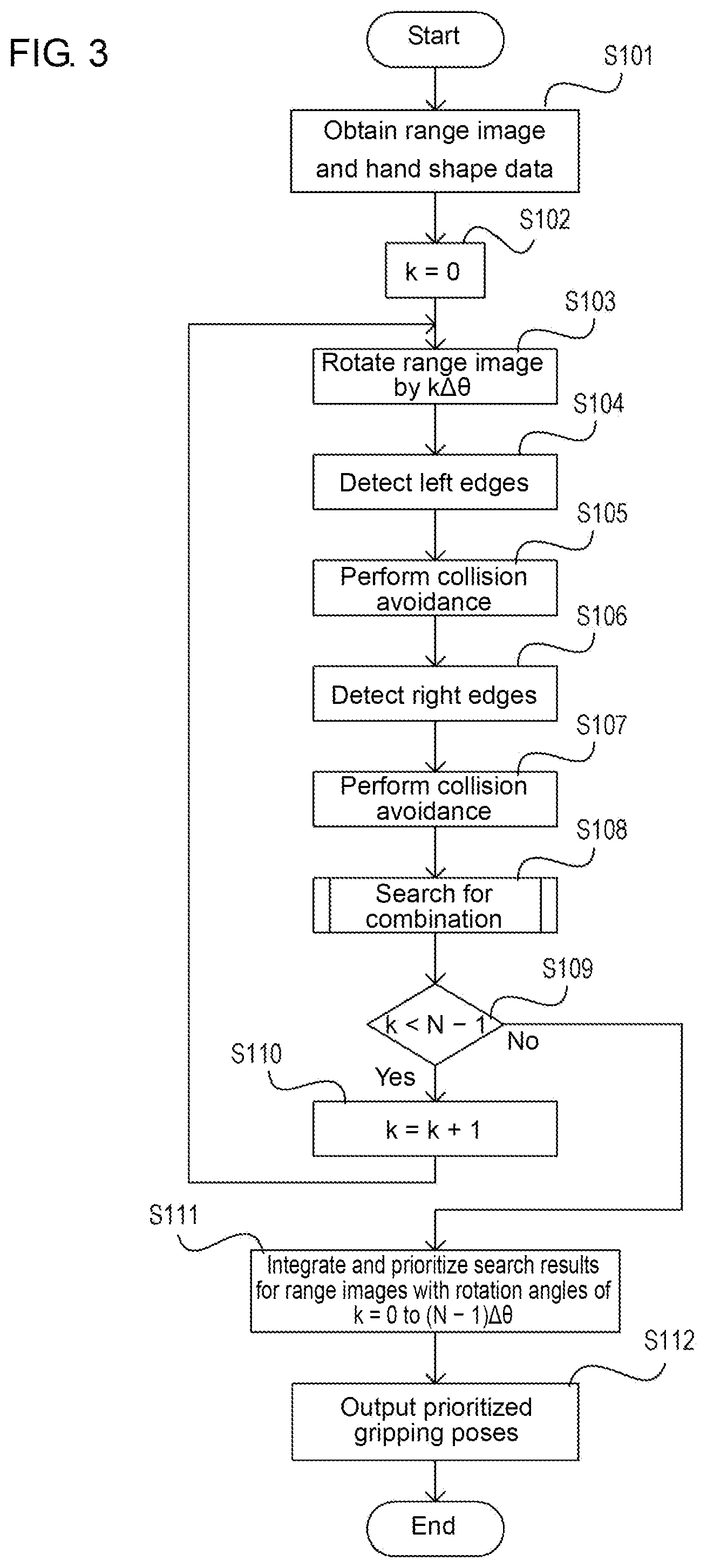 Patent US12097615 Figure 3 – Information processing device and information processing method