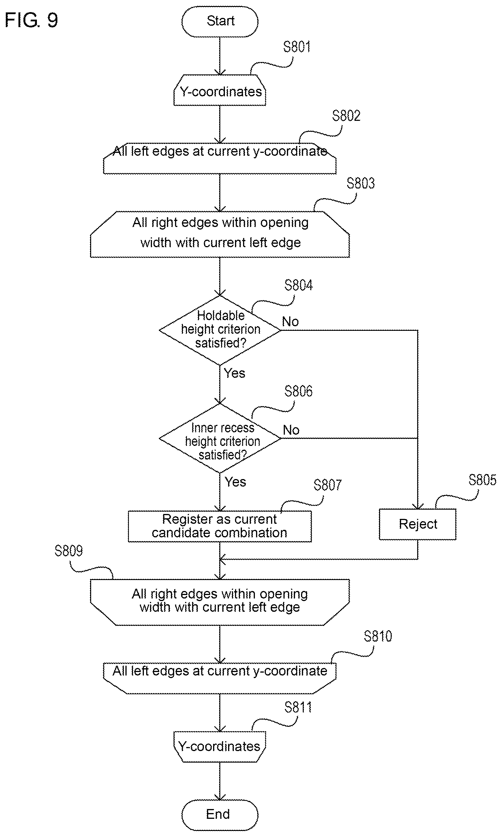 Patent US12097615 Figure 9 – Information processing device and information processing method