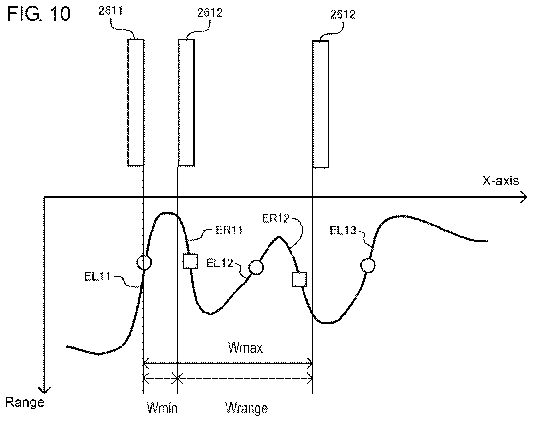Patent US12097615 Figure 10 – Information processing device and information processing method