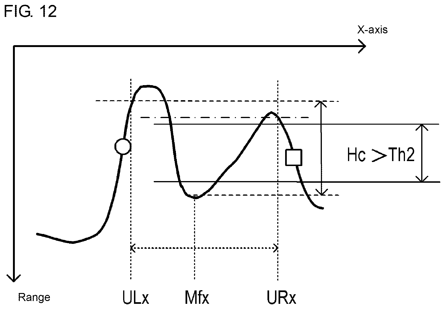 Patent US12097615 Figure 12 – Information processing device and information processing method