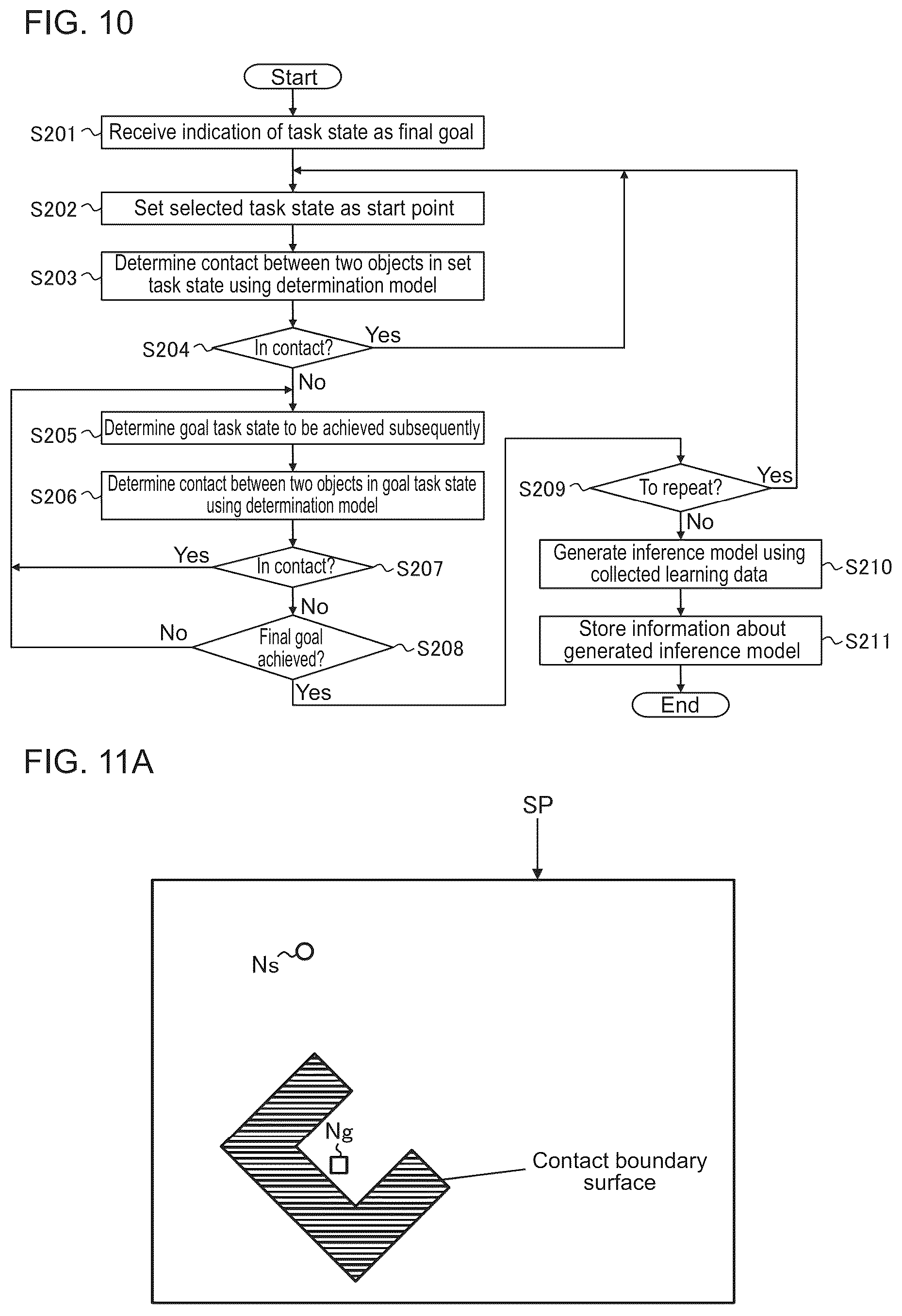 Patent US12097616 Figure 6 – Model generation apparatus, model generation method, control apparatus, and control method