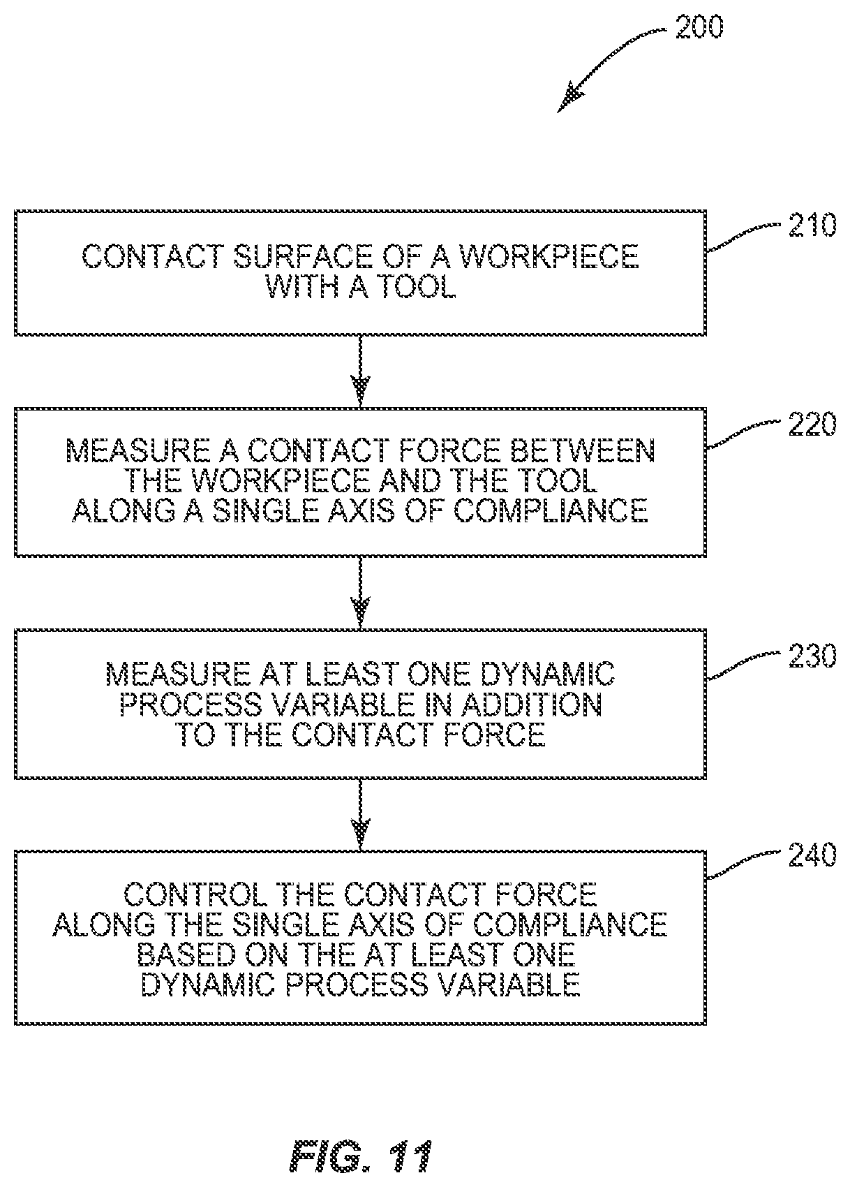 Patent US12097617 Figure 11 – Controlling contact force in a machine tool
