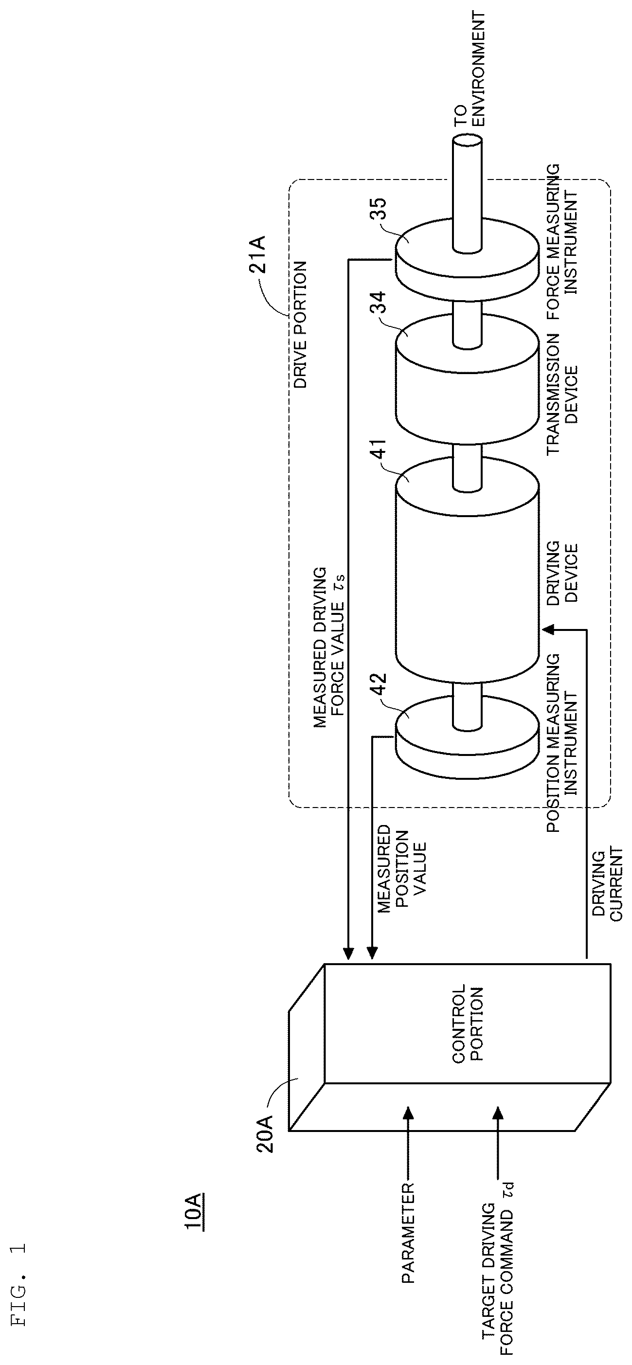 Patent US12097618 Figure 1 – Drive unit adopting admittance control