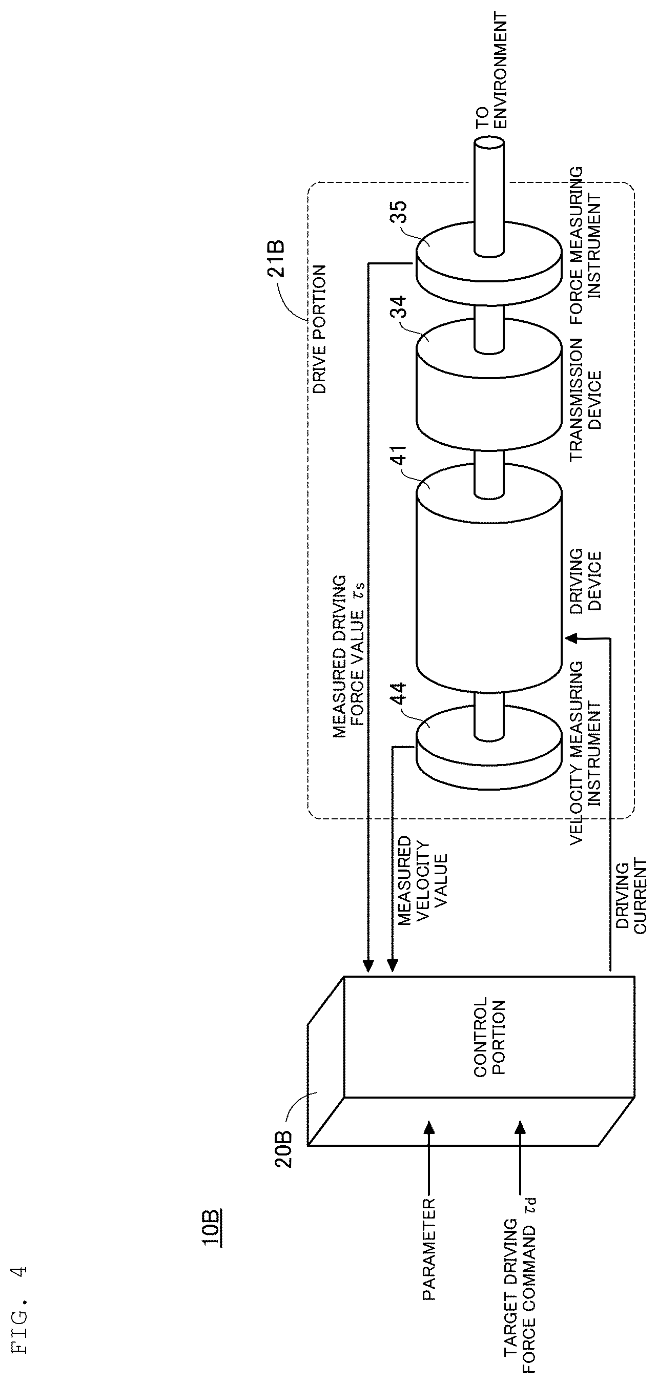 Patent US12097618 Figure 4 – Drive unit adopting admittance control
