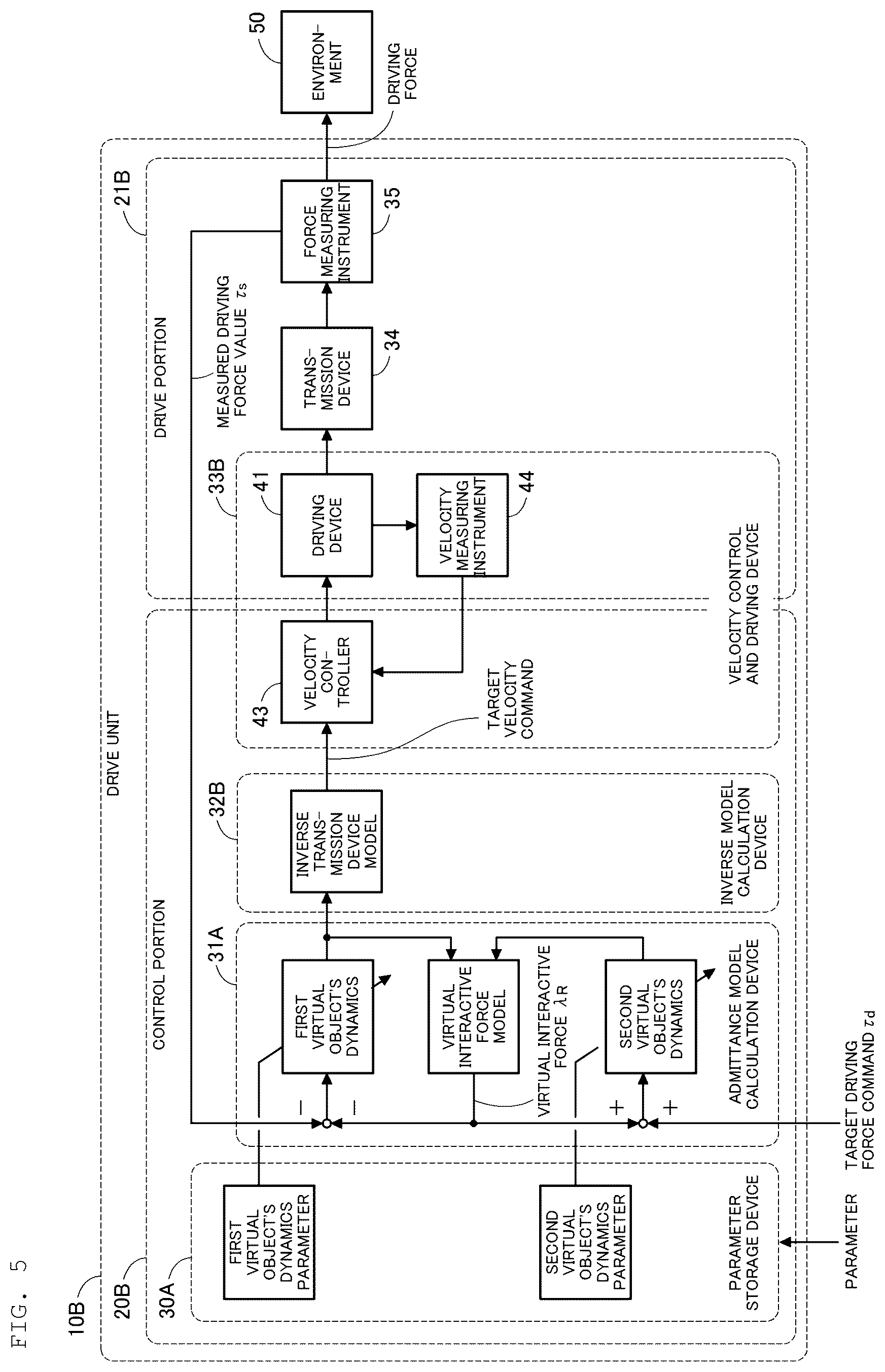 Patent US12097618 Figure 5 – Drive unit adopting admittance control