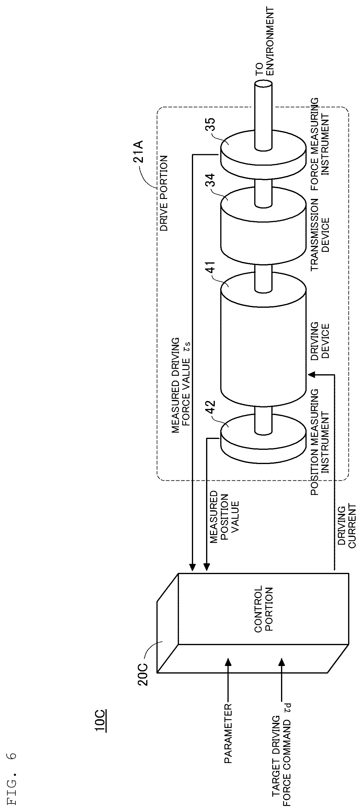 Patent US12097618 Figure 6 – Drive unit adopting admittance control