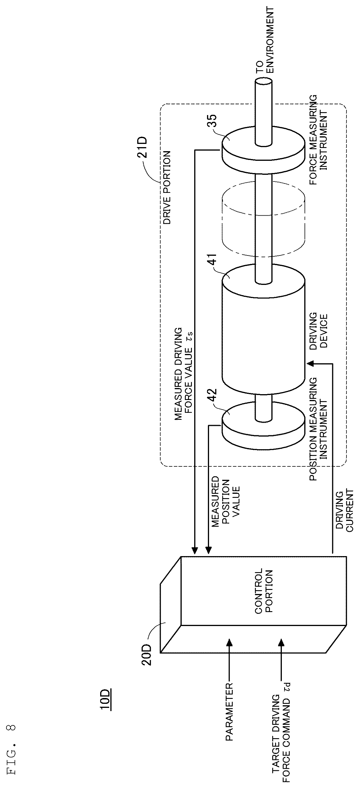 Patent US12097618 Figure 8 – Drive unit adopting admittance control