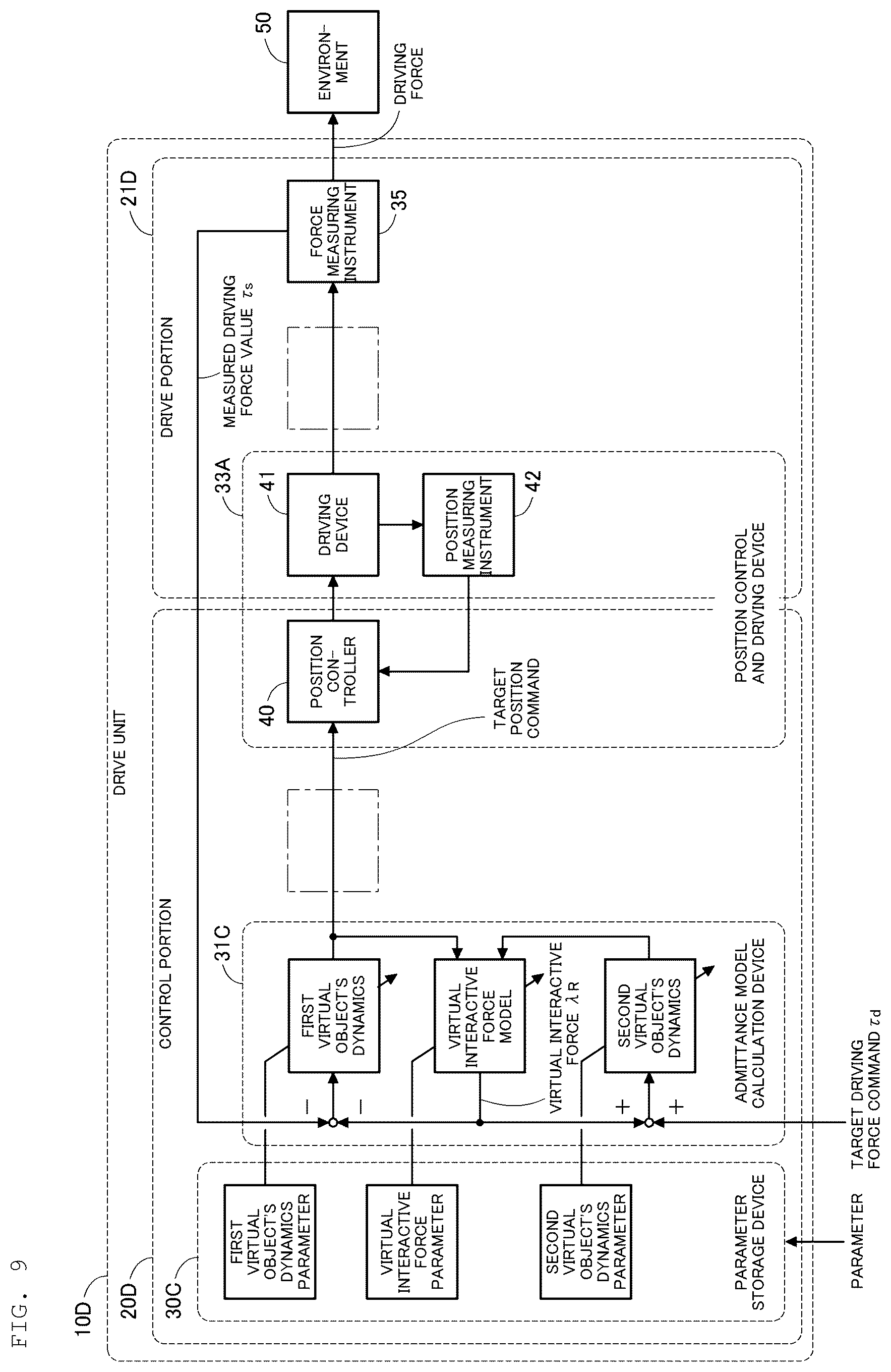 Patent US12097618 Figure 9 – Drive unit adopting admittance control