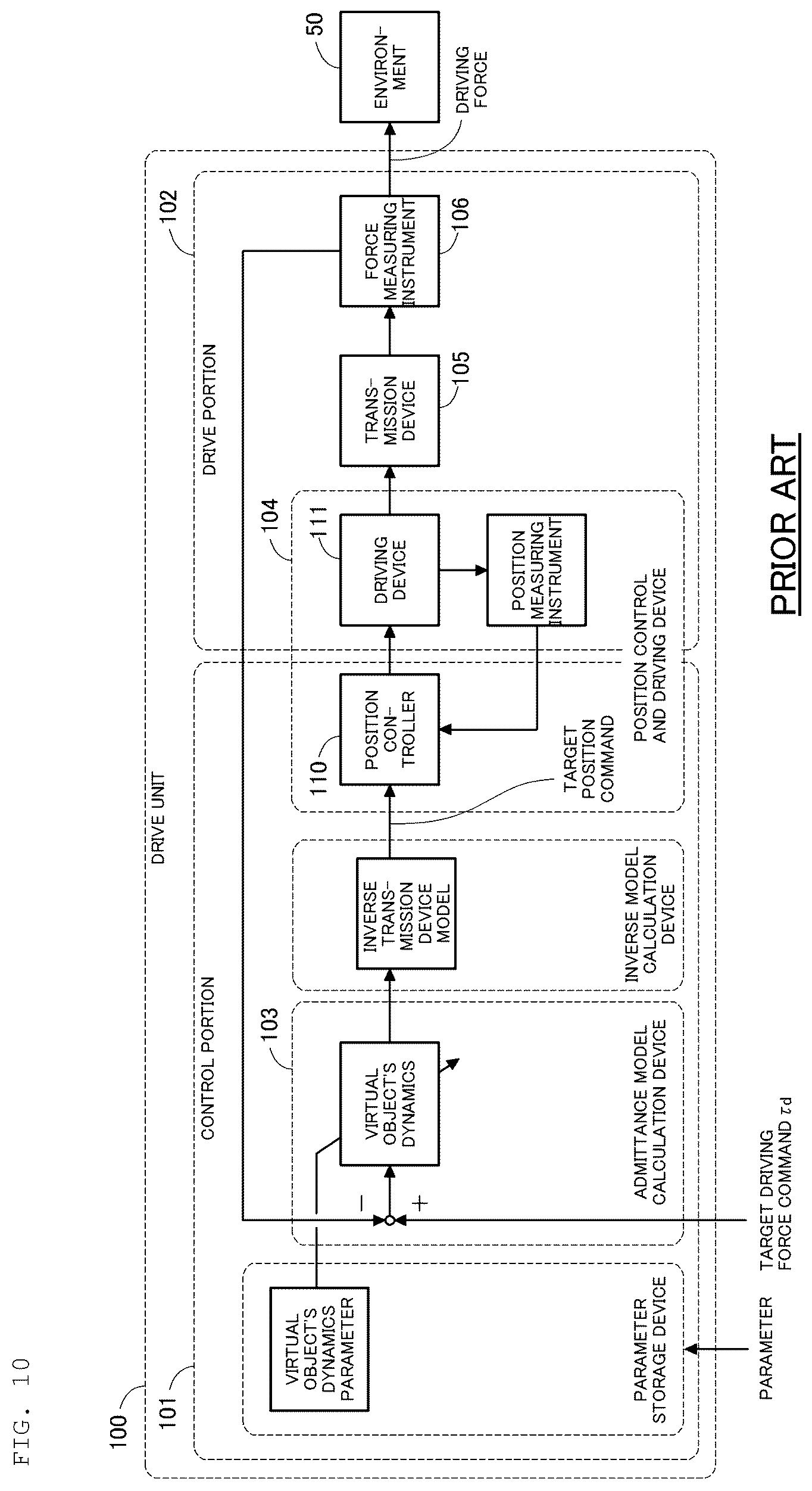 Patent US12097618 Figure 10 – Drive unit adopting admittance control