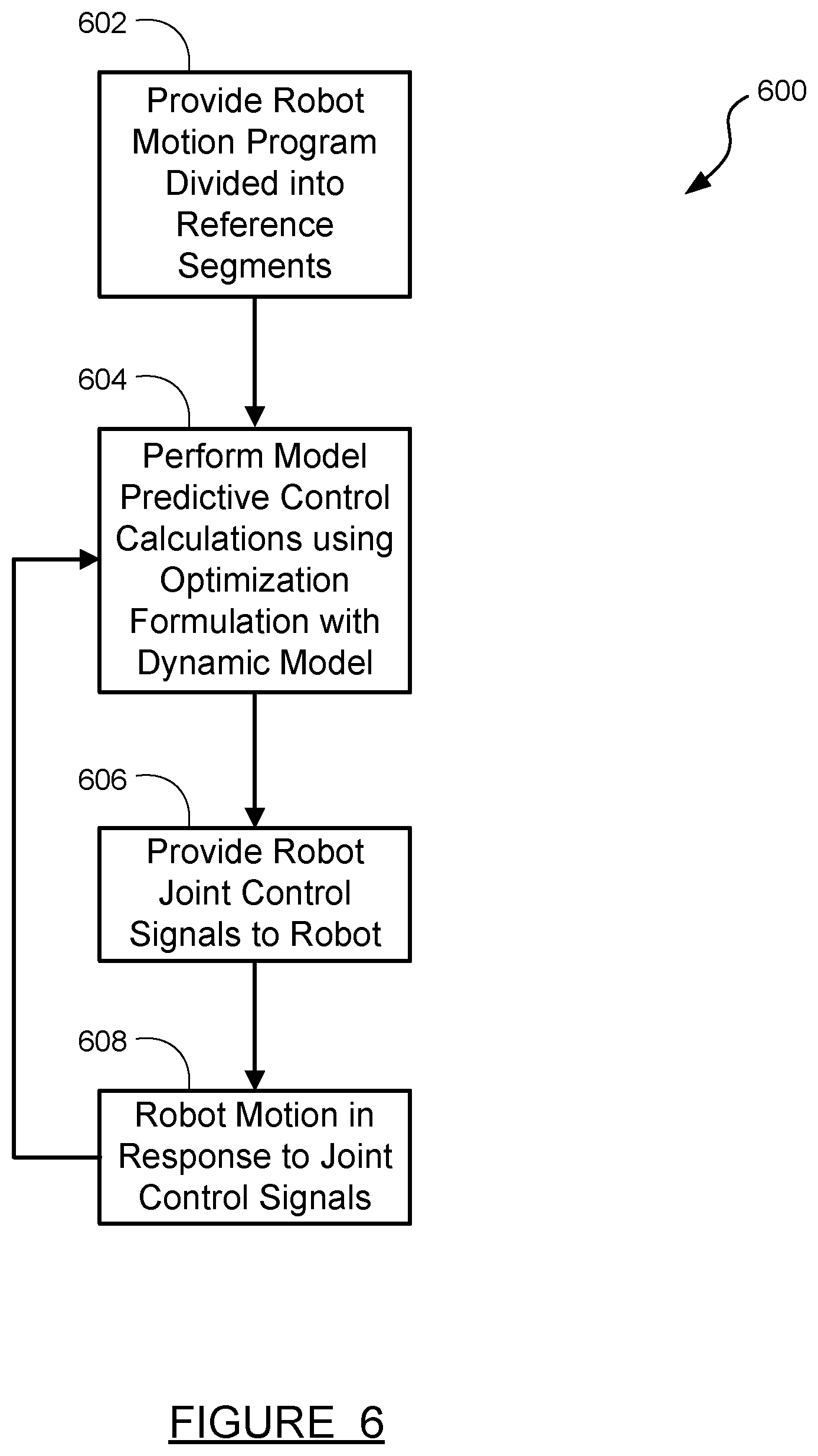 Patent US12097619 Figure 5 – Predictive control method for torque-rate control and vibration suppression