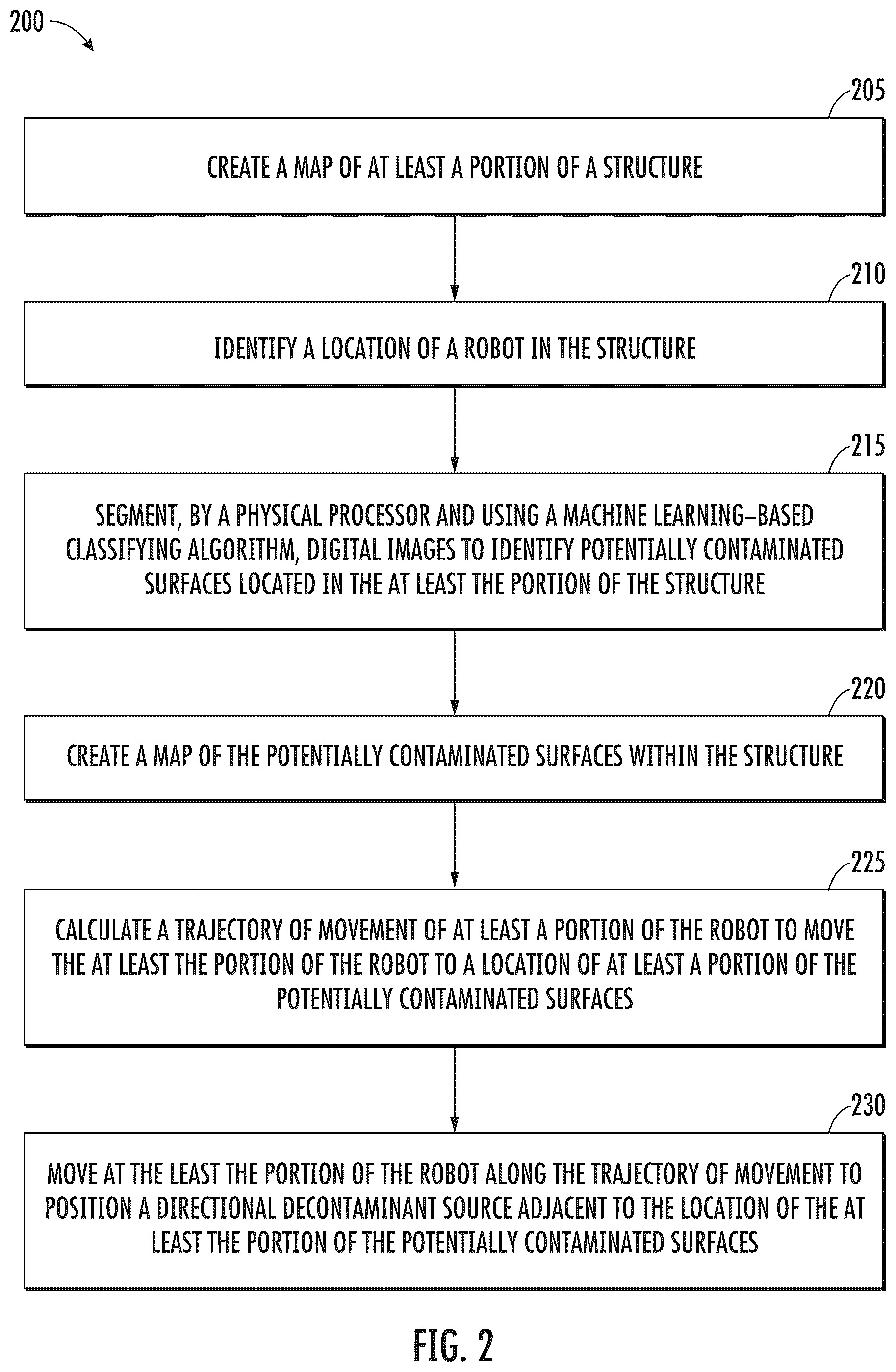 Patent US12097620 Figure 3 – Systems and methods for environment-adaptive robotic disinfection