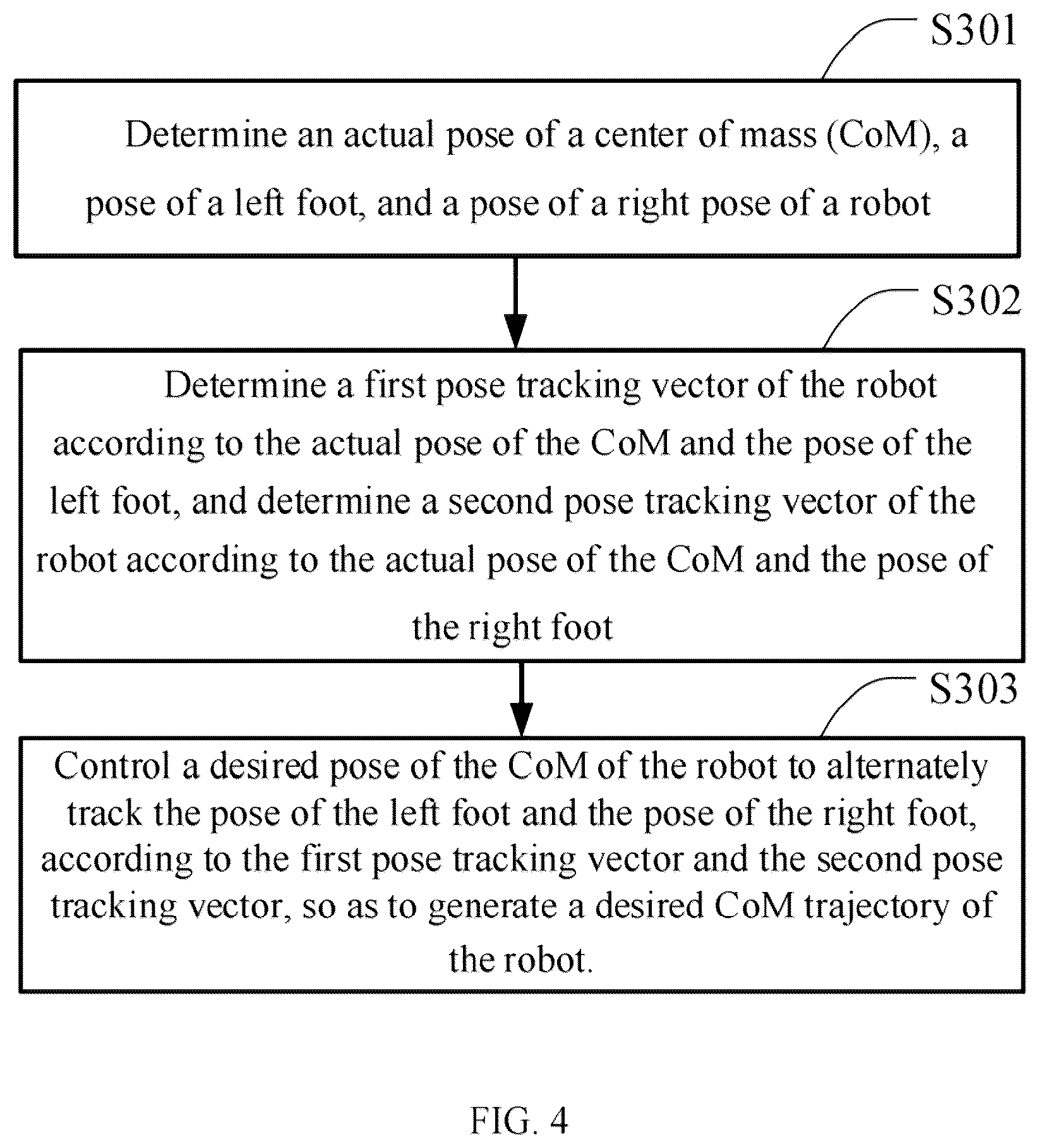 Patent US12097621 Figure 4 – Center of mass trajectory generating method, robot and computer-readable storage medium