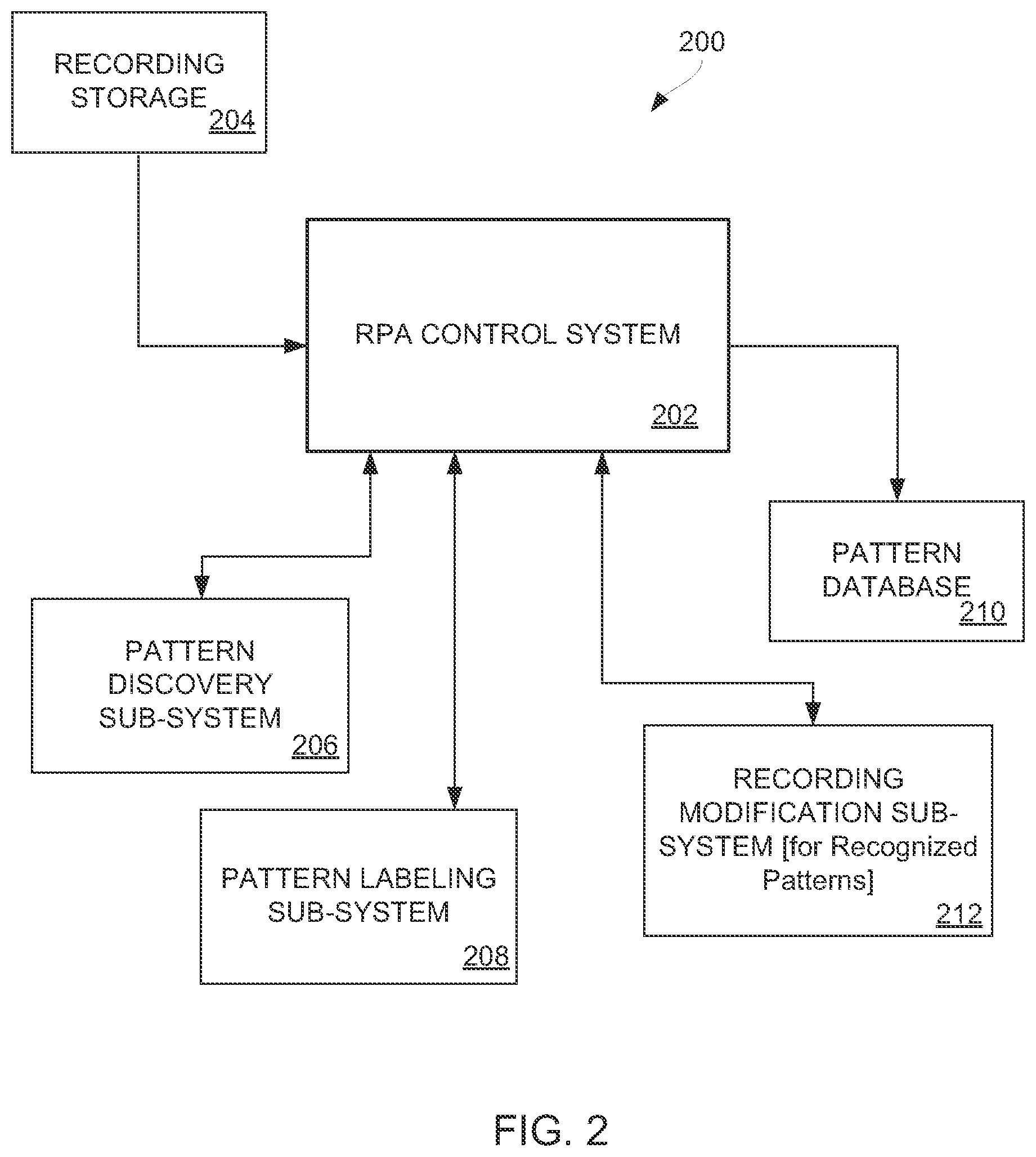 Patent US12097622 Figure 2 – Repeating pattern detection within usage recordings of robotic process automation to facilitate representation thereof