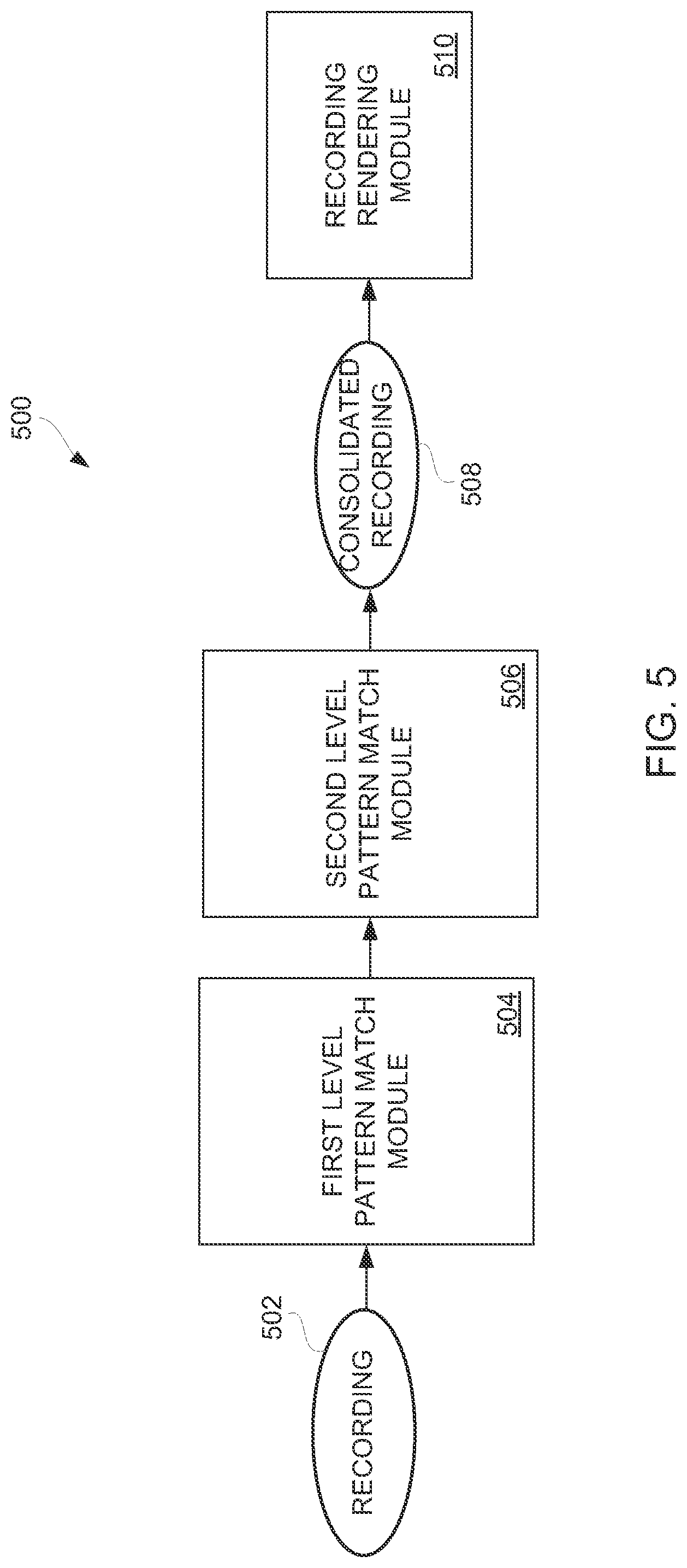 Patent US12097622 Figure 5 – Repeating pattern detection within usage recordings of robotic process automation to facilitate representation thereof