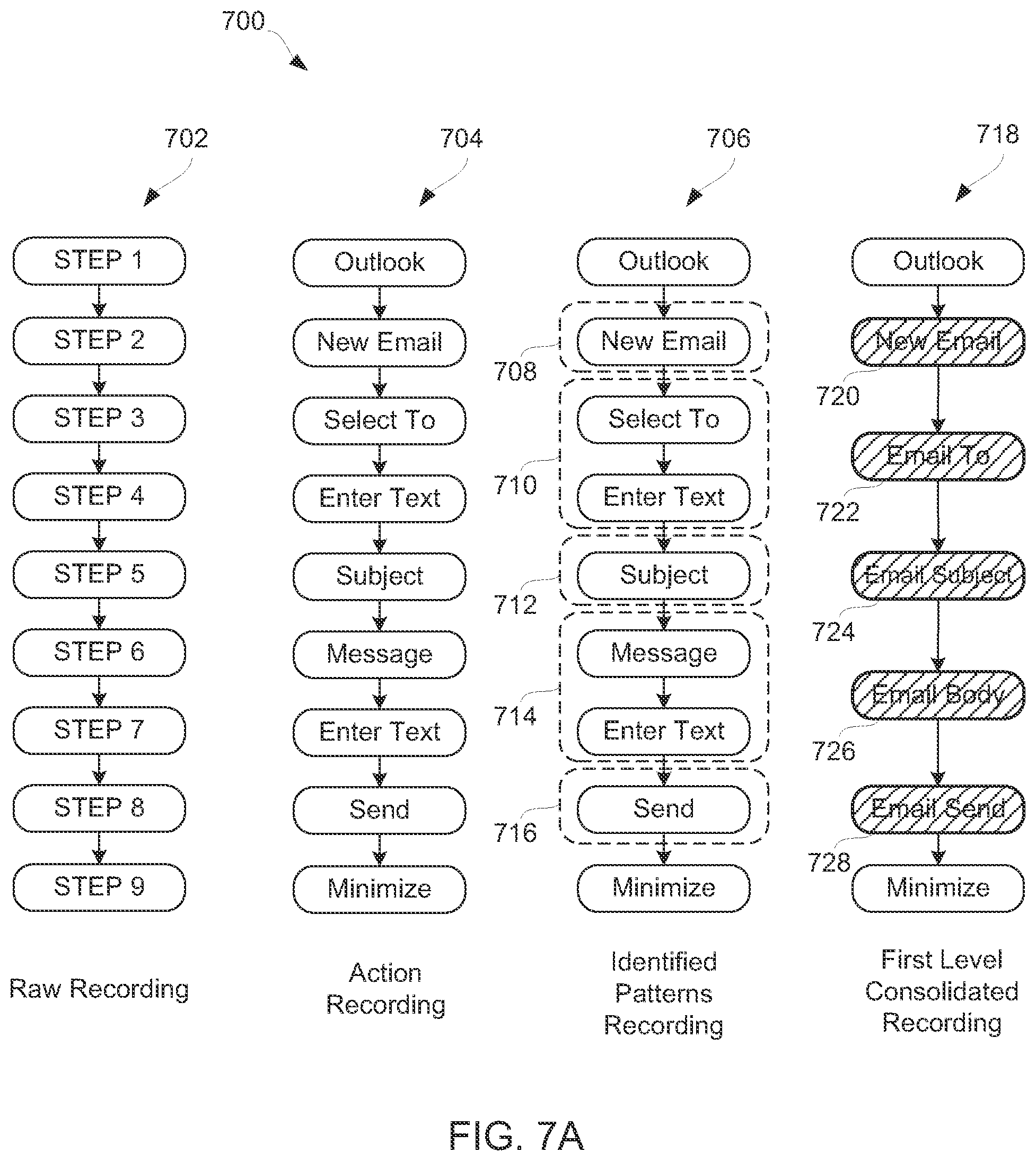 Patent US12097622 Figure 7 – Repeating pattern detection within usage recordings of robotic process automation to facilitate representation thereof