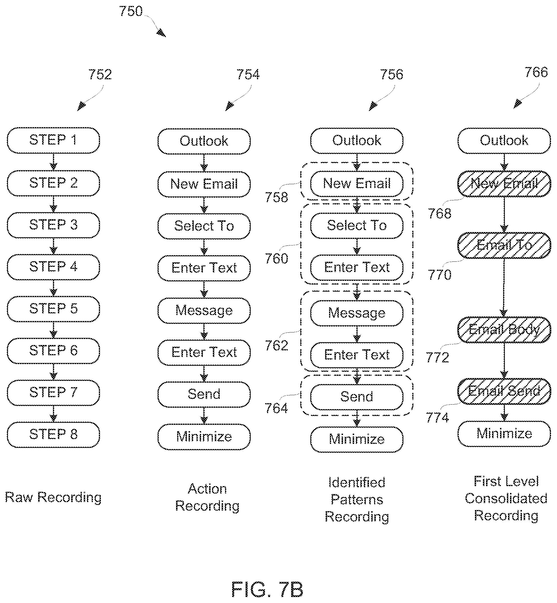 Patent US12097622 Figure 8 – Repeating pattern detection within usage recordings of robotic process automation to facilitate representation thereof
