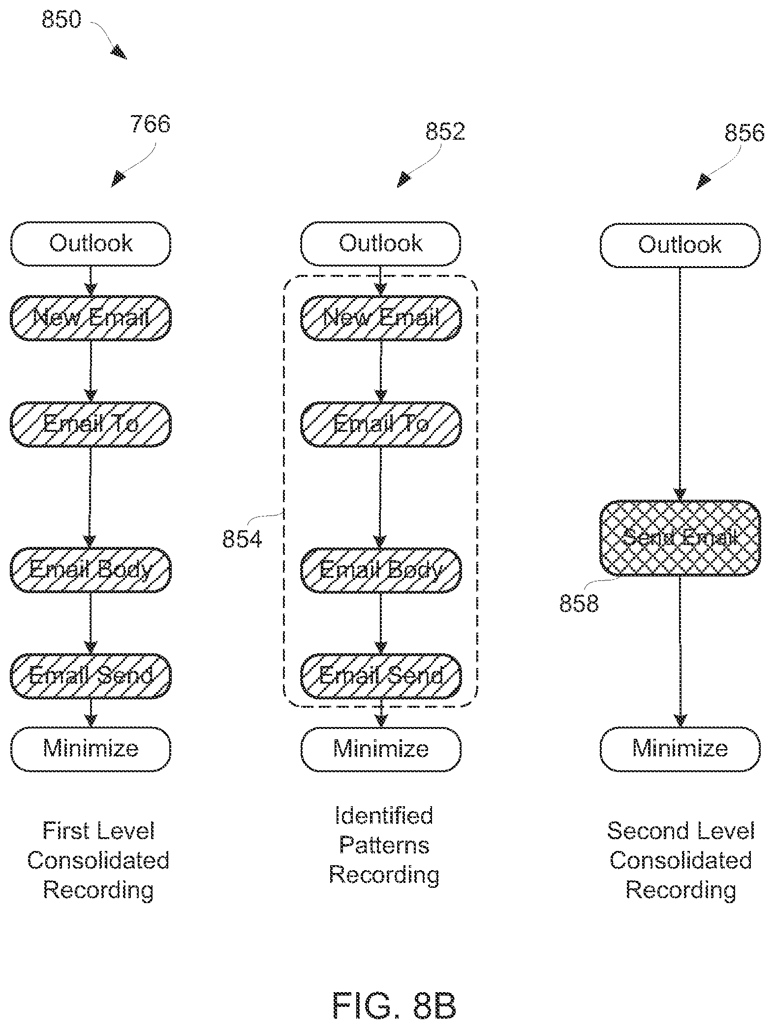 Patent US12097622 Figure 10 – Repeating pattern detection within usage recordings of robotic process automation to facilitate representation thereof