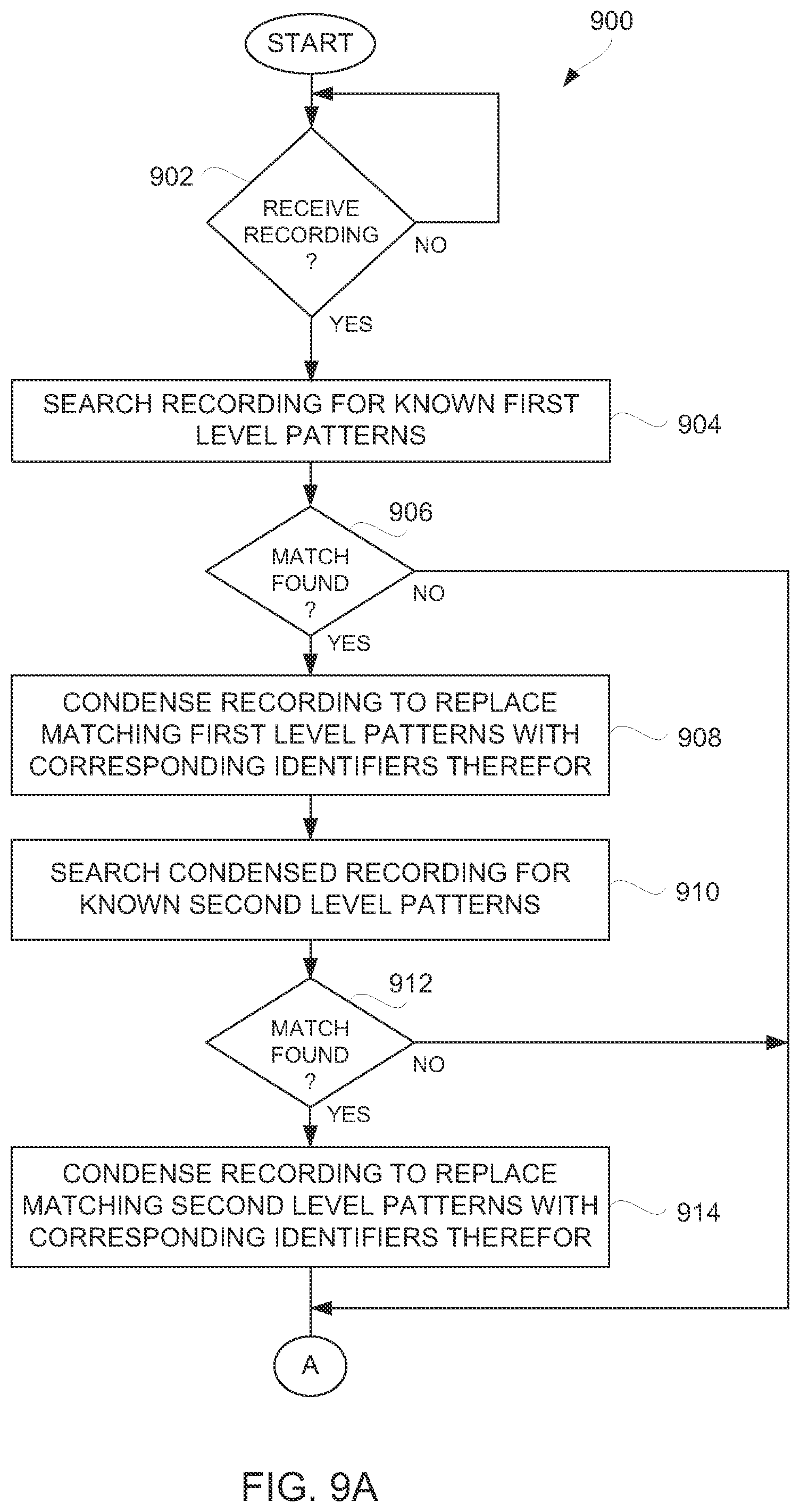 Patent US12097622 Figure 12 – Repeating pattern detection within usage recordings of robotic process automation to facilitate representation thereof