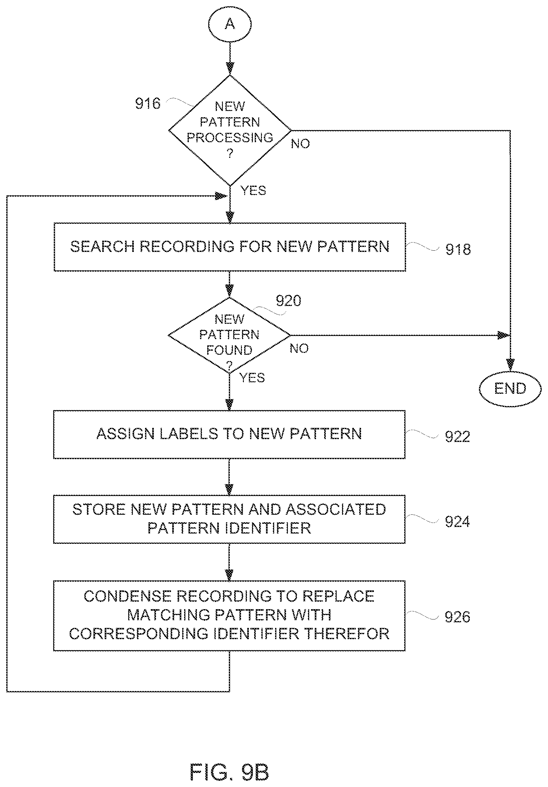 Patent US12097622 Figure 13 – Repeating pattern detection within usage recordings of robotic process automation to facilitate representation thereof
