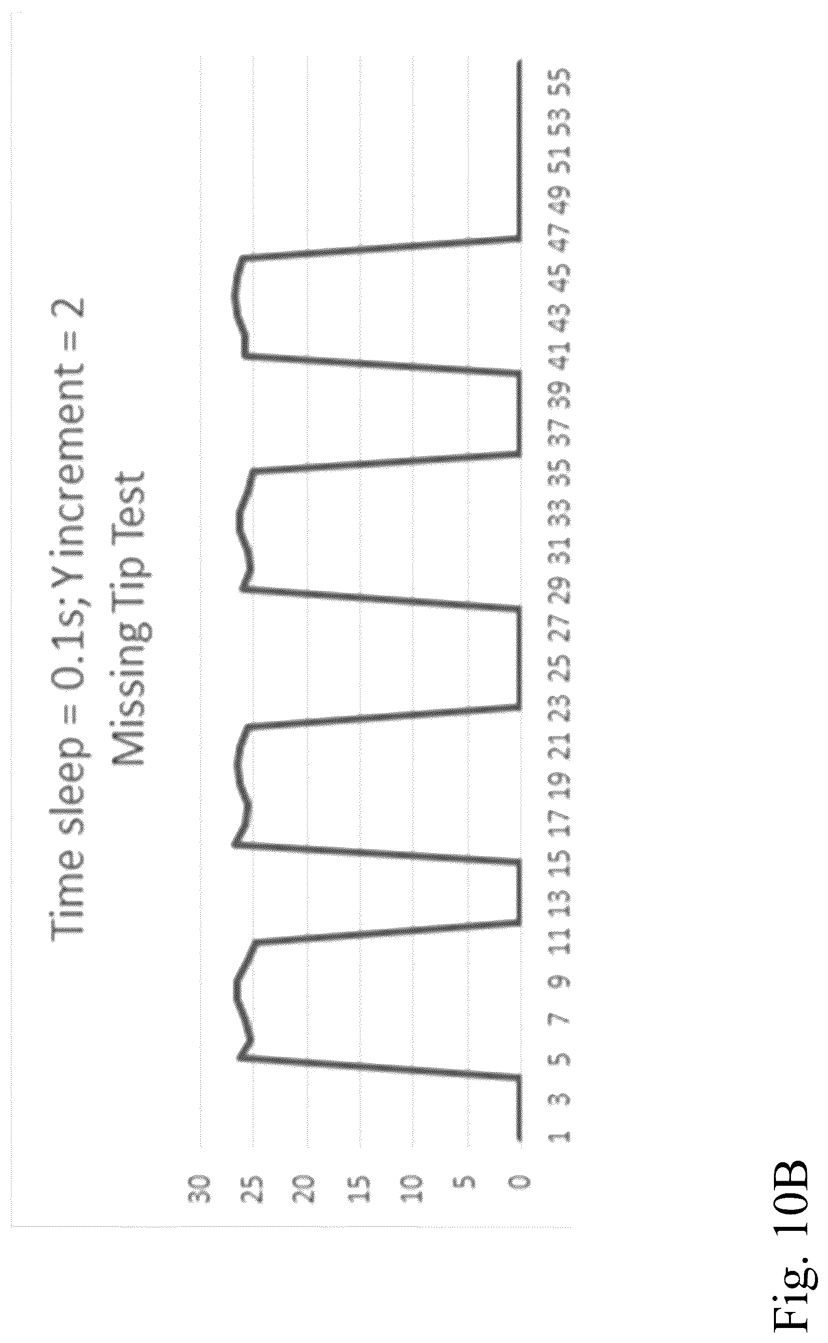 Patent US12097624 Figure 13 – Systems and methods for pipette robot time-of-flight functionality