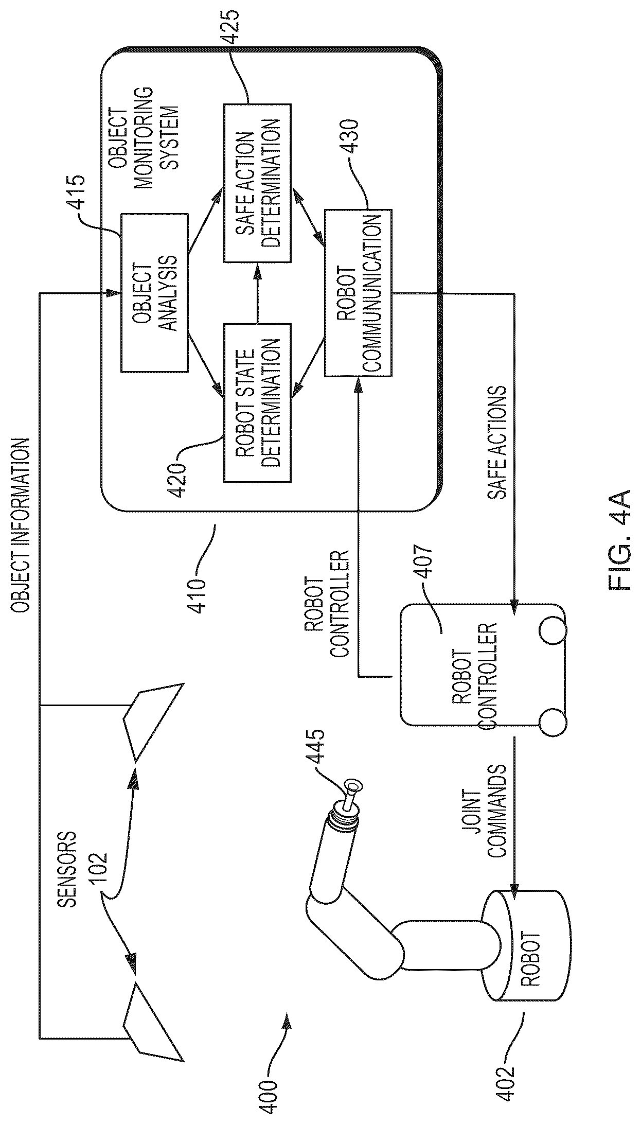 Patent US12097625 Figure 4 – Robot end-effector sensing and identification