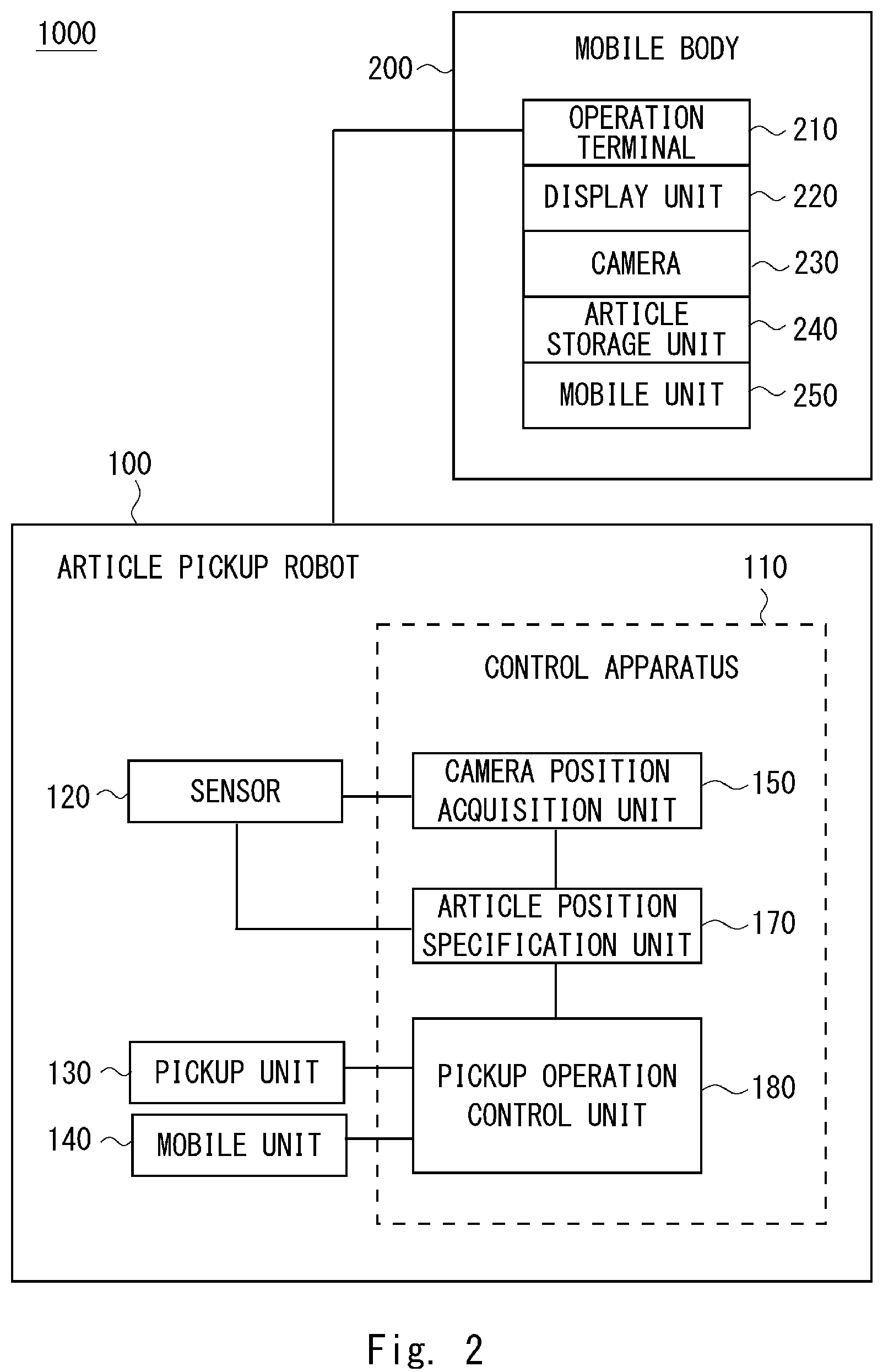 Patent US12097626 Figure 2 – Article pickup system, article pickup robot, article pickup method, and article pickup program