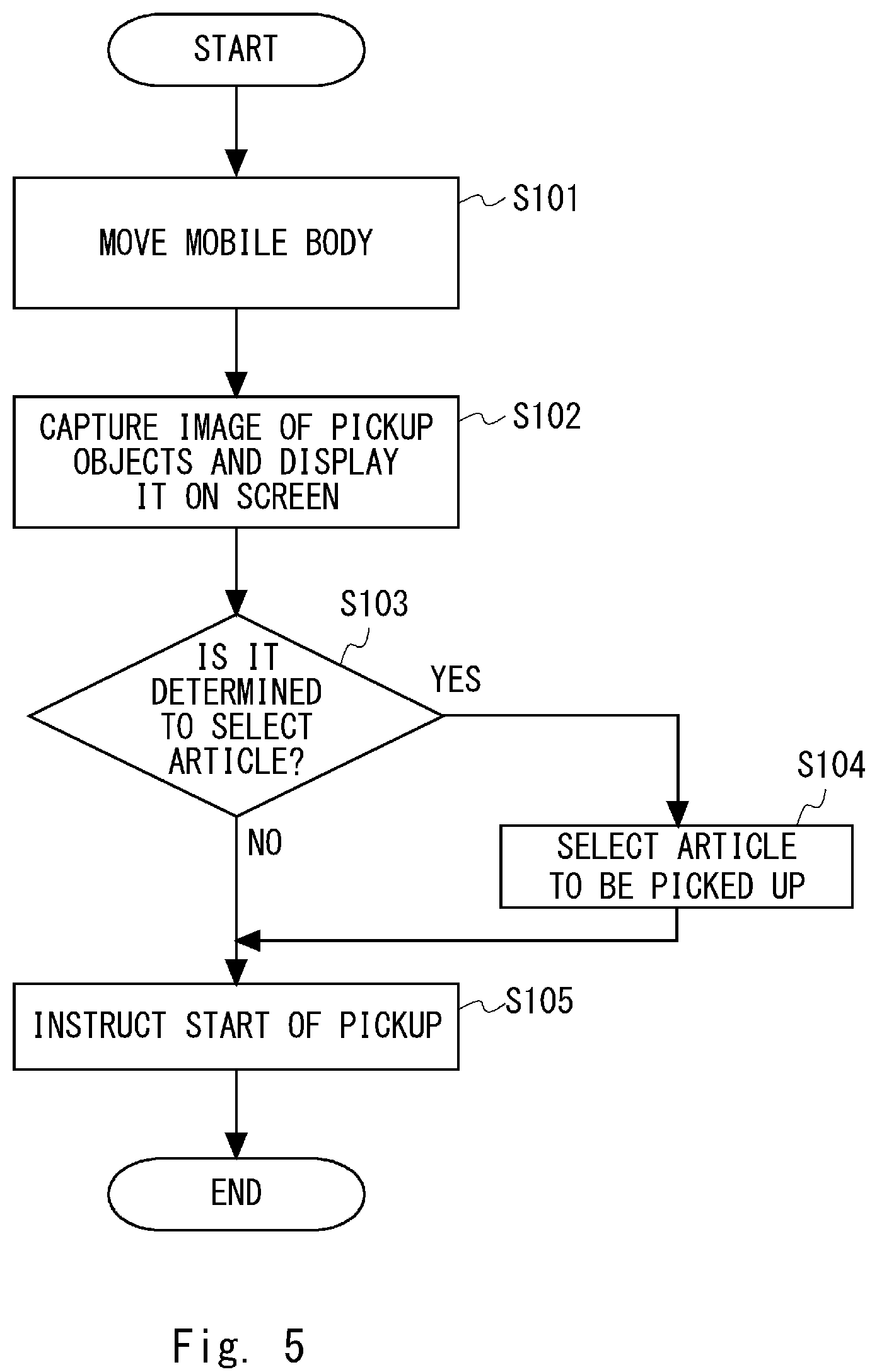 Patent US12097626 Figure 5 – Article pickup system, article pickup robot, article pickup method, and article pickup program