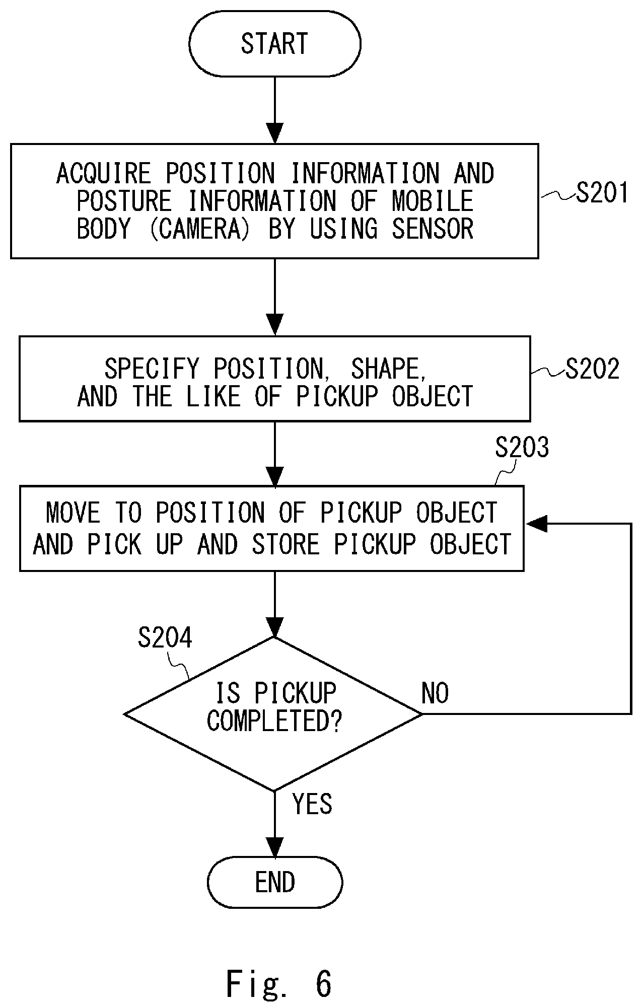 Patent US12097626 Figure 6 – Article pickup system, article pickup robot, article pickup method, and article pickup program