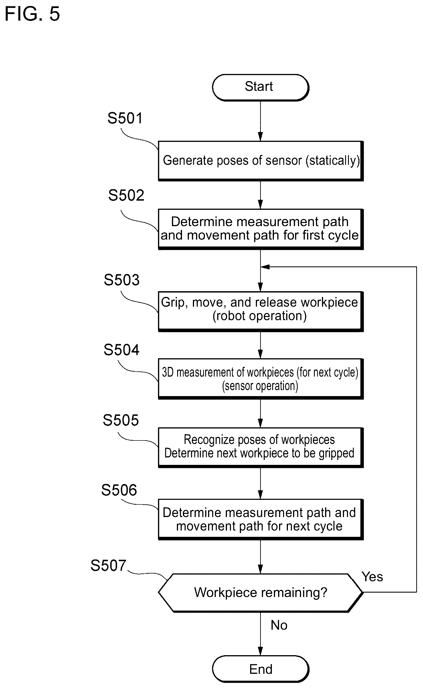 Patent US12097627 Figure 5 – Control apparatus for robotic system, control method for robotic system, computer-readable storage medium storing a computer control program, and robotic system