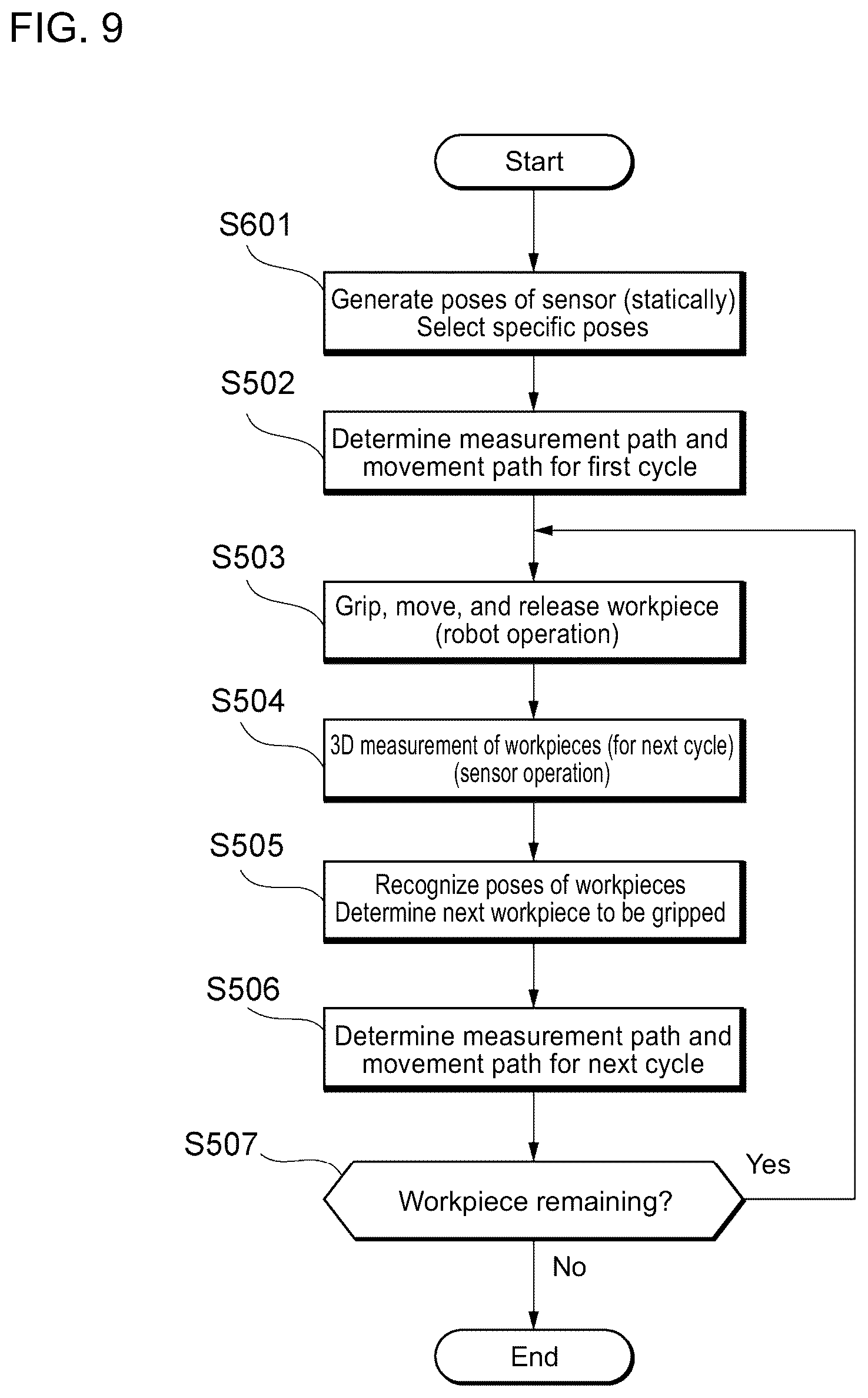 Patent US12097627 Figure 9 – Control apparatus for robotic system, control method for robotic system, computer-readable storage medium storing a computer control program, and robotic system