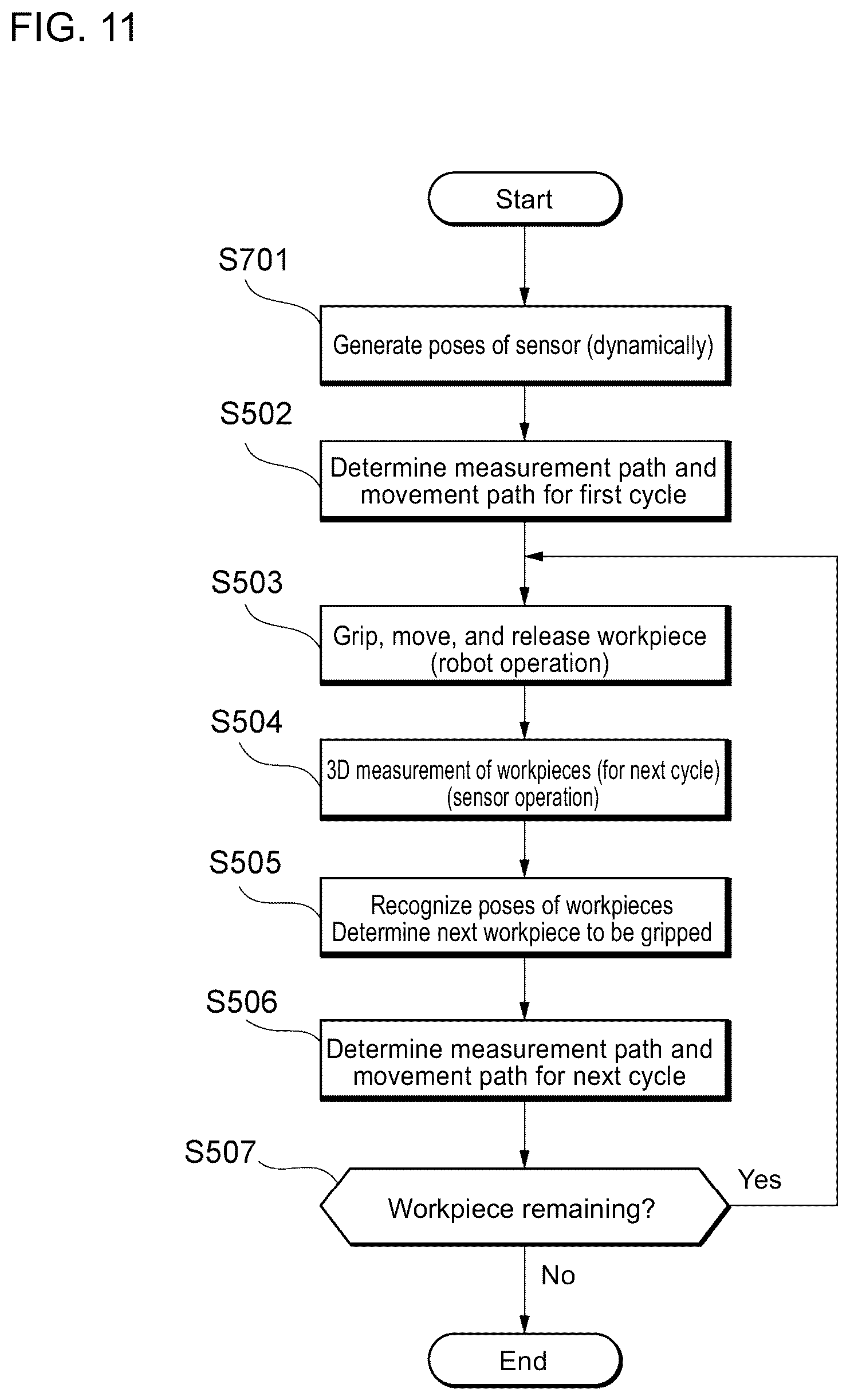 Patent US12097627 Figure 11 – Control apparatus for robotic system, control method for robotic system, computer-readable storage medium storing a computer control program, and robotic system
