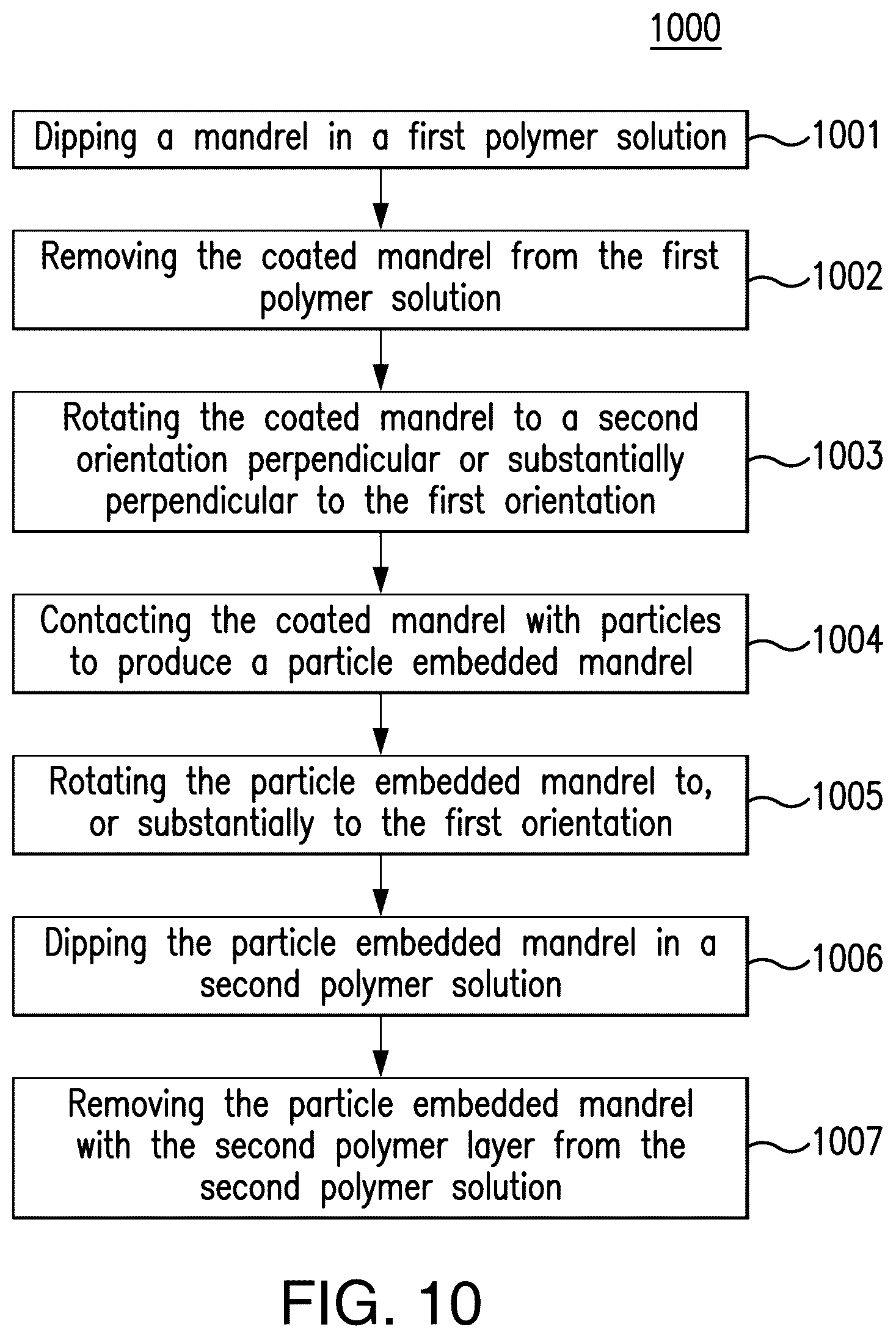 Patent US12097645 Figure 14 – Automation mechanism for pre/clinical production of resorbable nerve guides