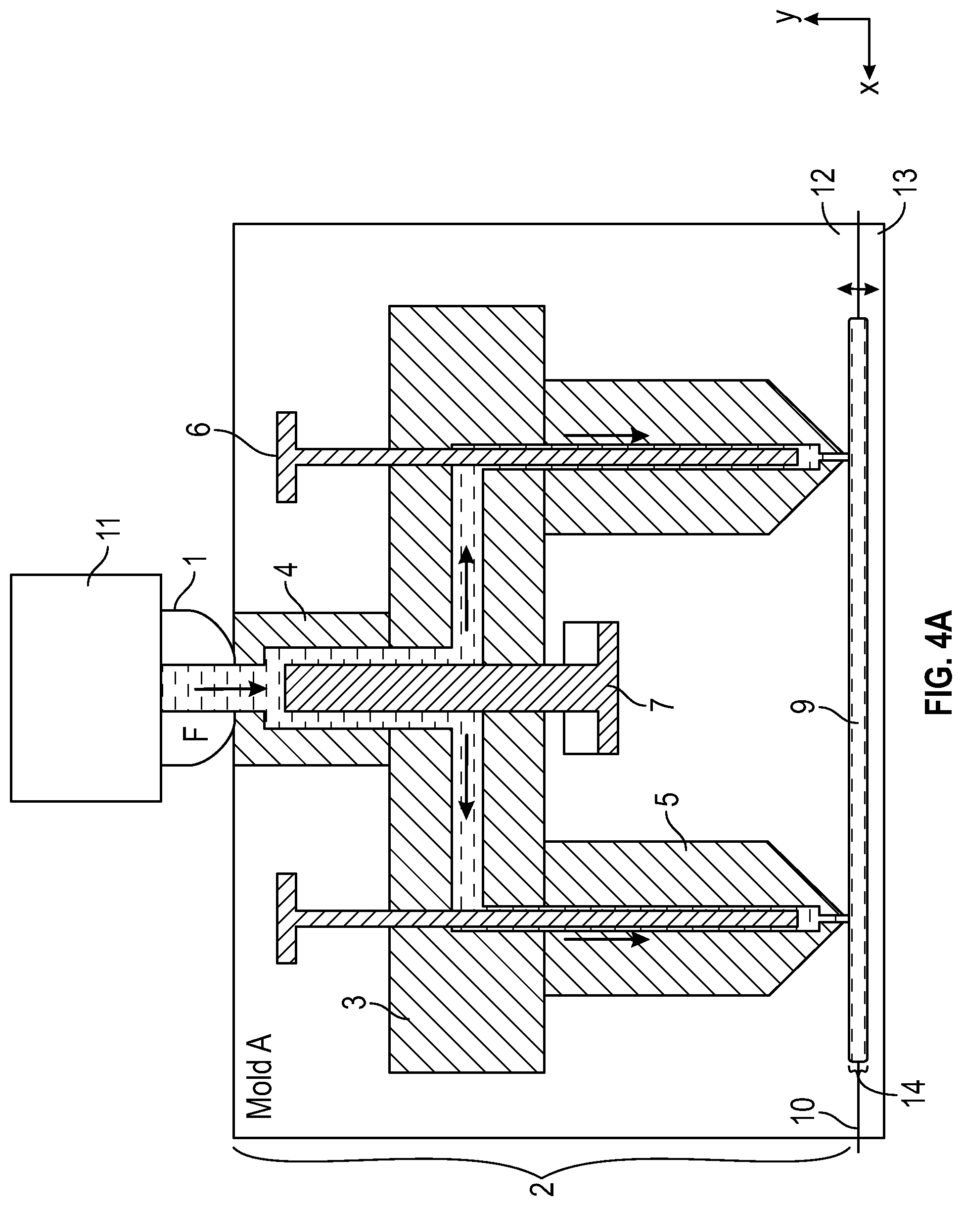 Patent US12097650 Figure 4 – Multi-mold systems using a runner