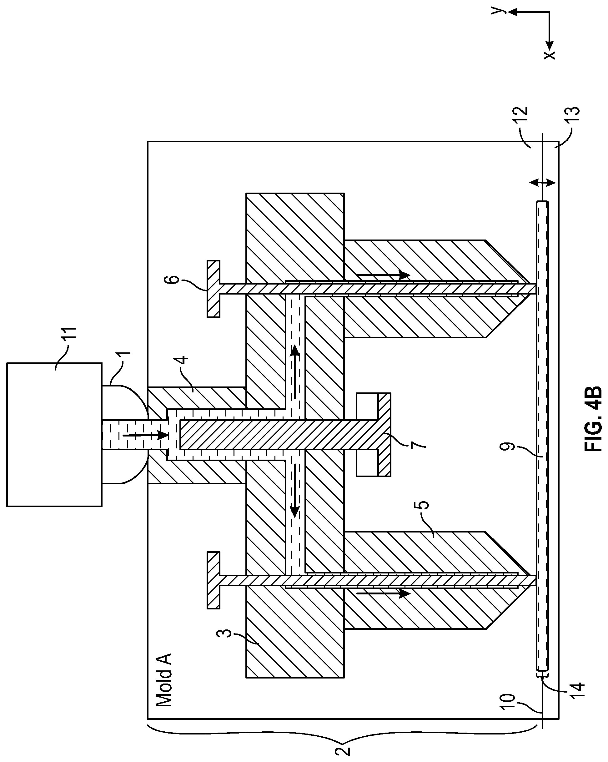 Patent US12097650 Figure 5 – Multi-mold systems using a runner