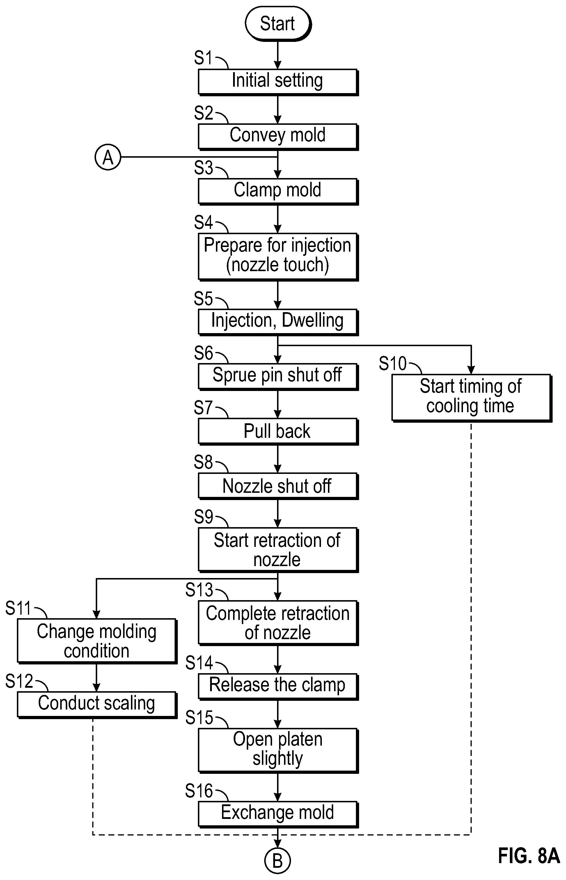 Patent US12097650 Figure 16 – Multi-mold systems using a runner