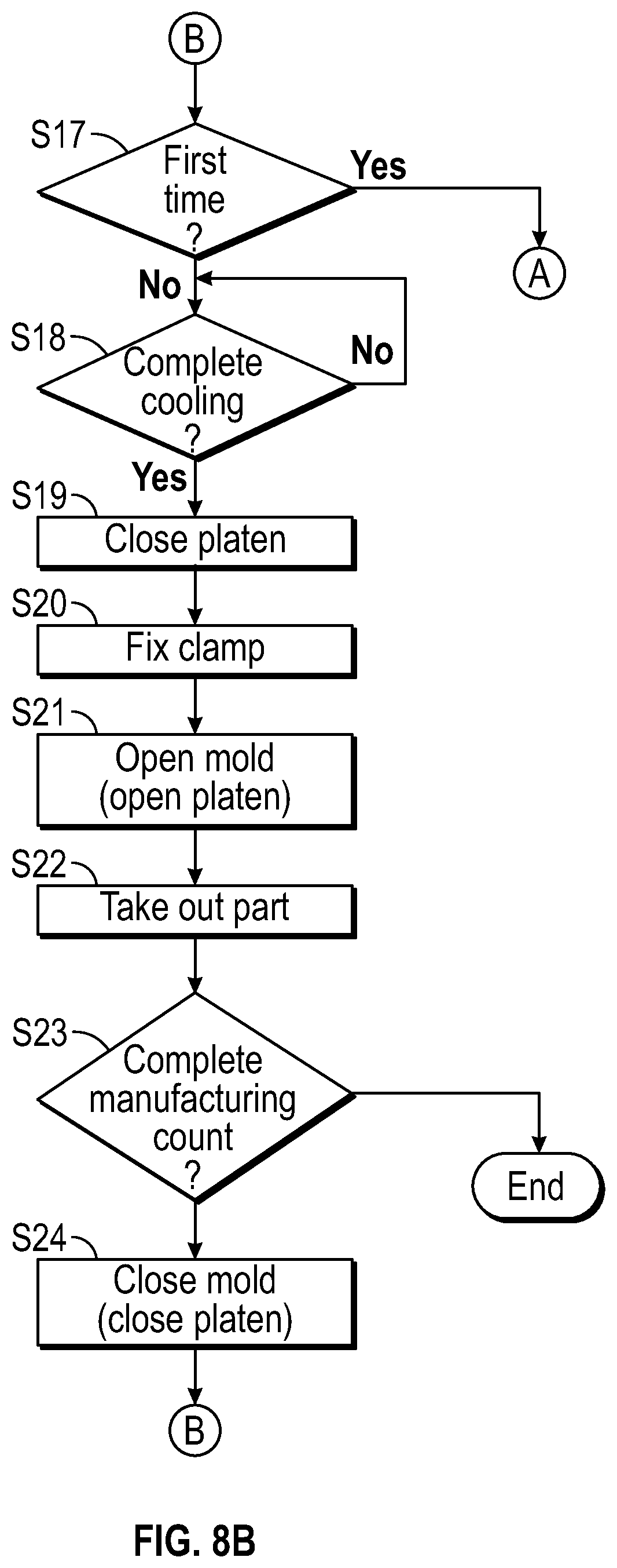 Patent US12097650 Figure 17 – Multi-mold systems using a runner