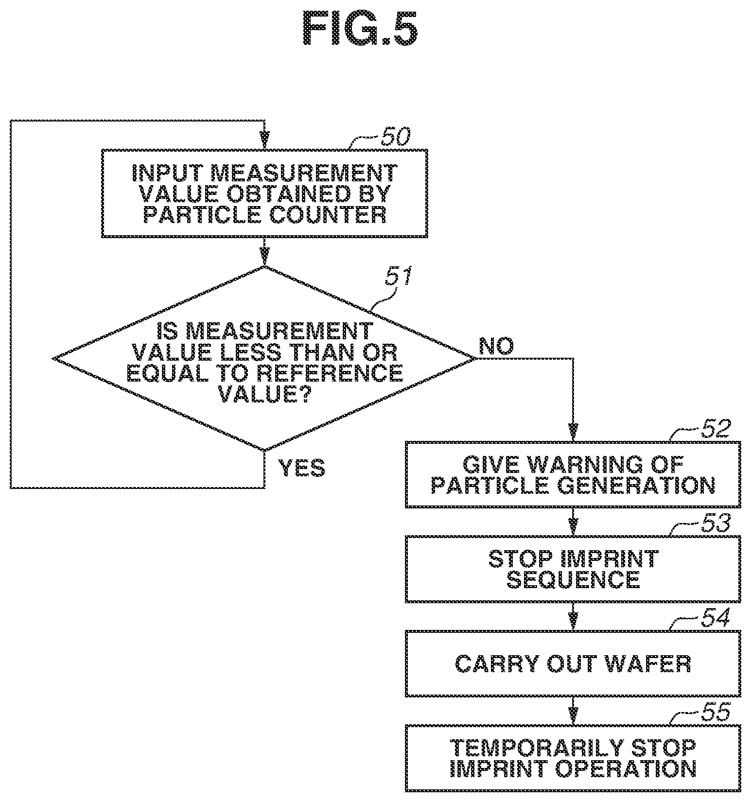 Patent US12097652 Figure 5 – Imprint apparatus and method for manufacturing article