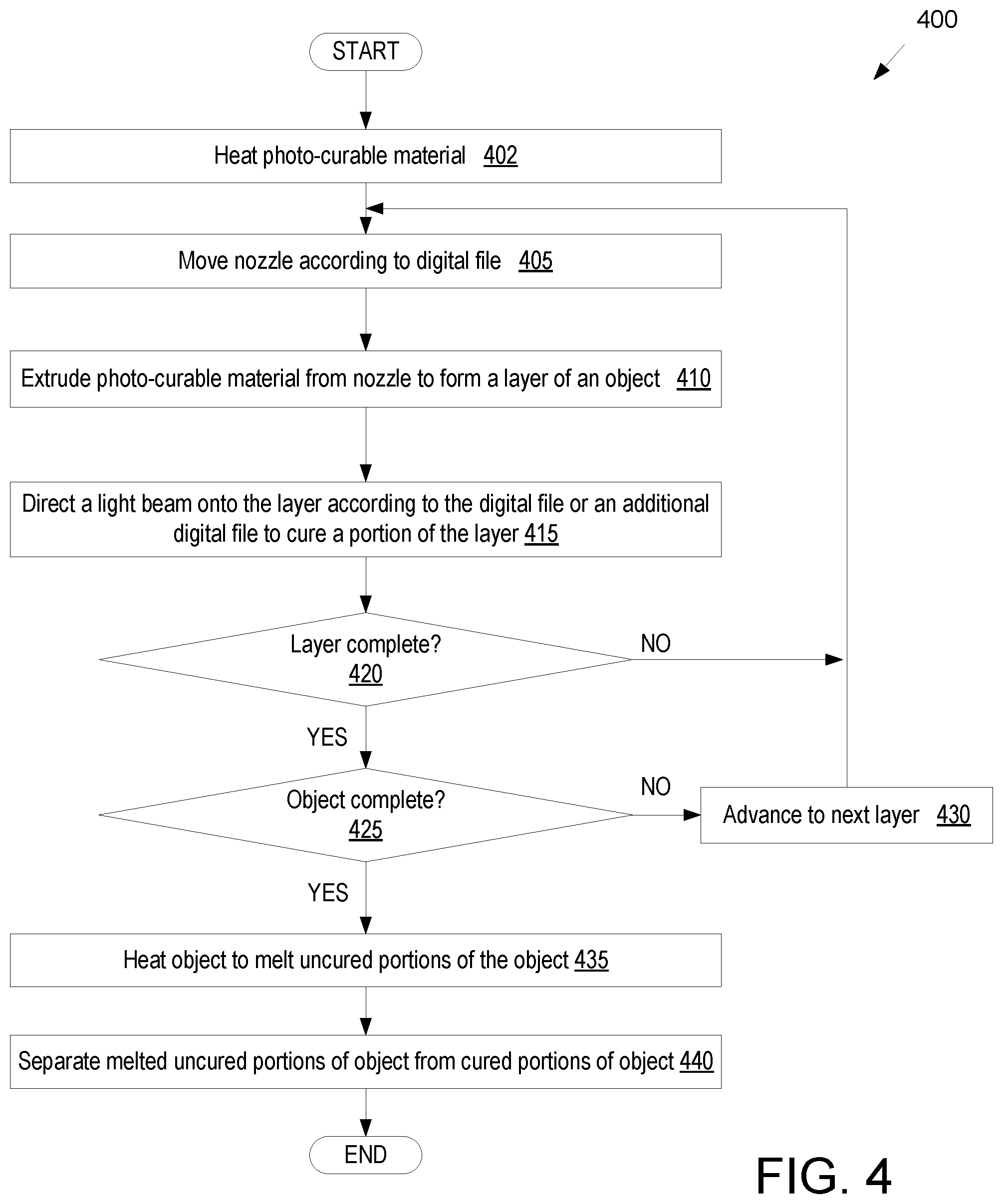 Patent US12097655 Figure 5 – Hybrid 3D printing with photo-curable materials
