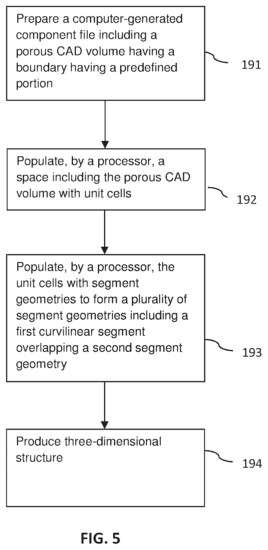 Patent US12097657 Figure 4 – Porous structures produced by additive layer manufacturing