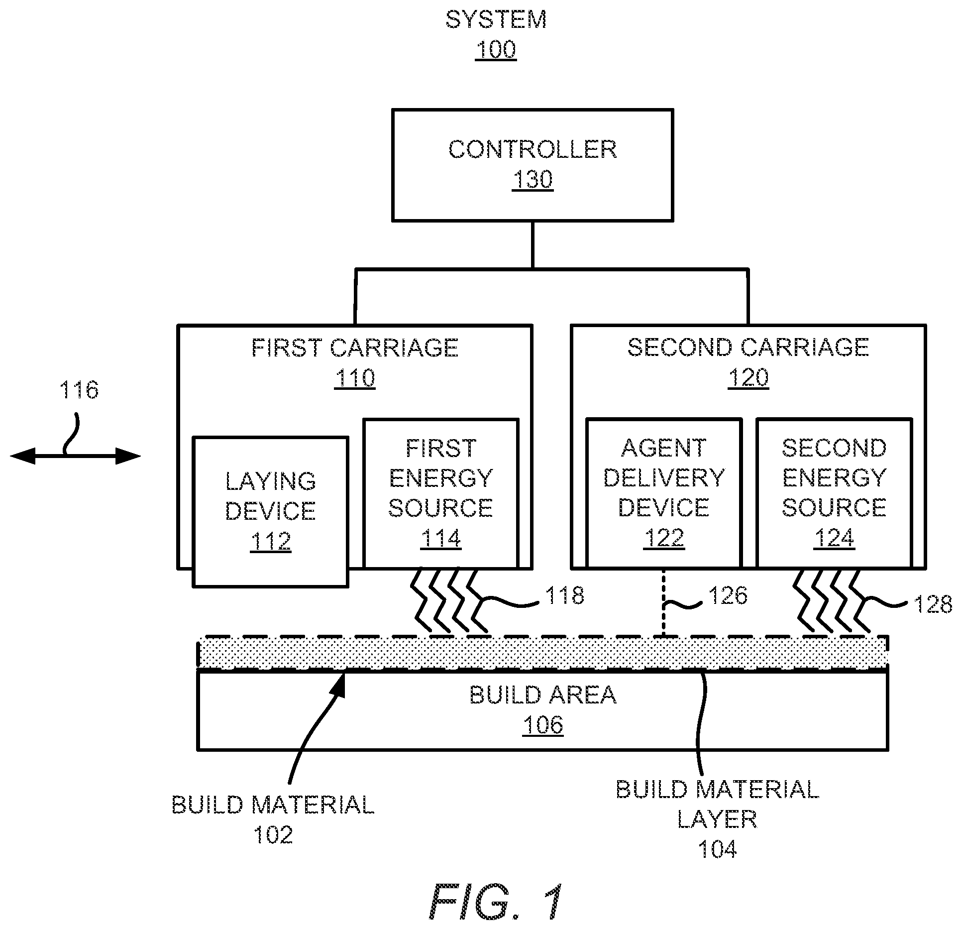 Patent US12097658 Figure 1 – Independently movable carriages carrying respective energy sources