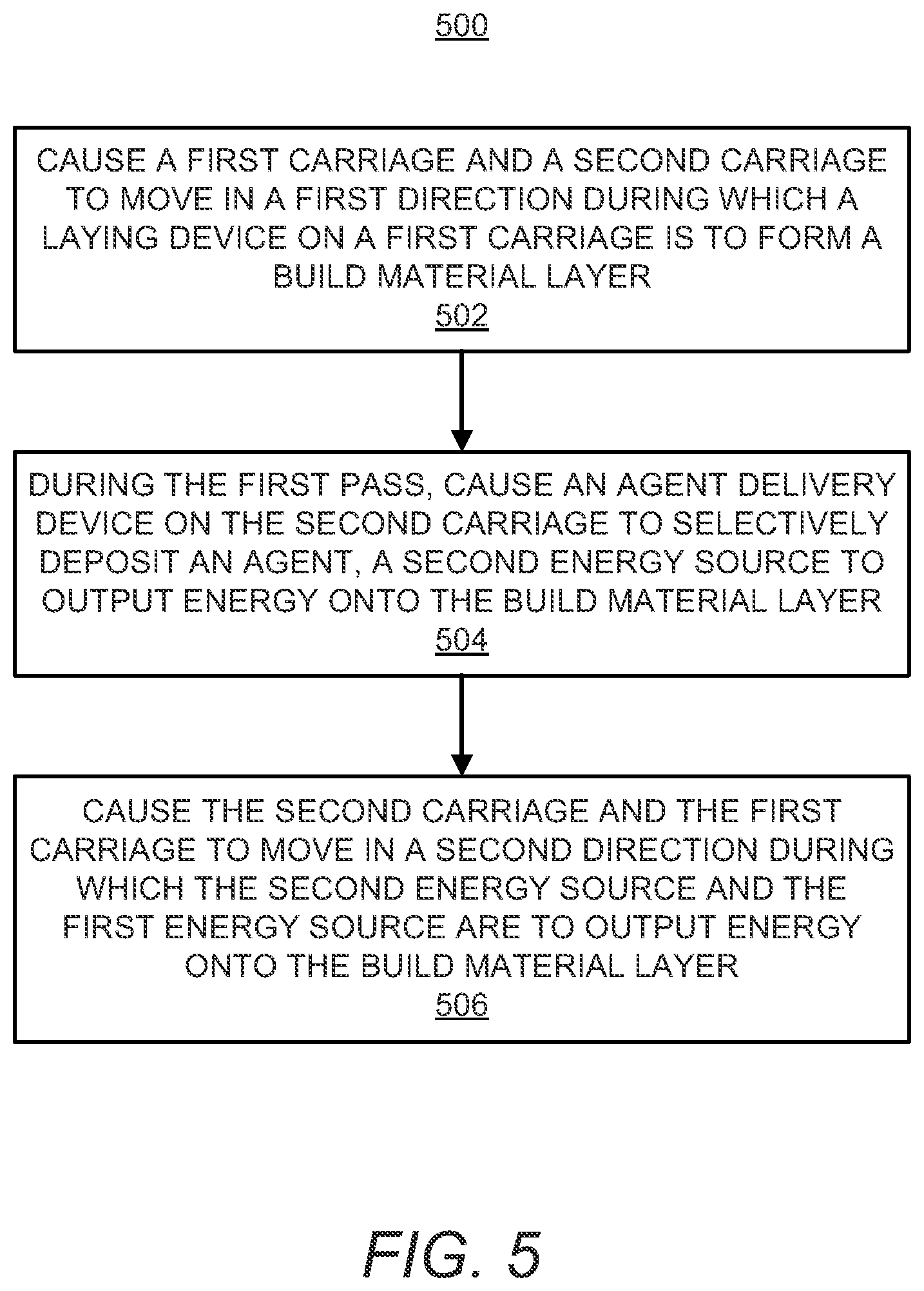 Patent US12097658 Figure 6 – Independently movable carriages carrying respective energy sources