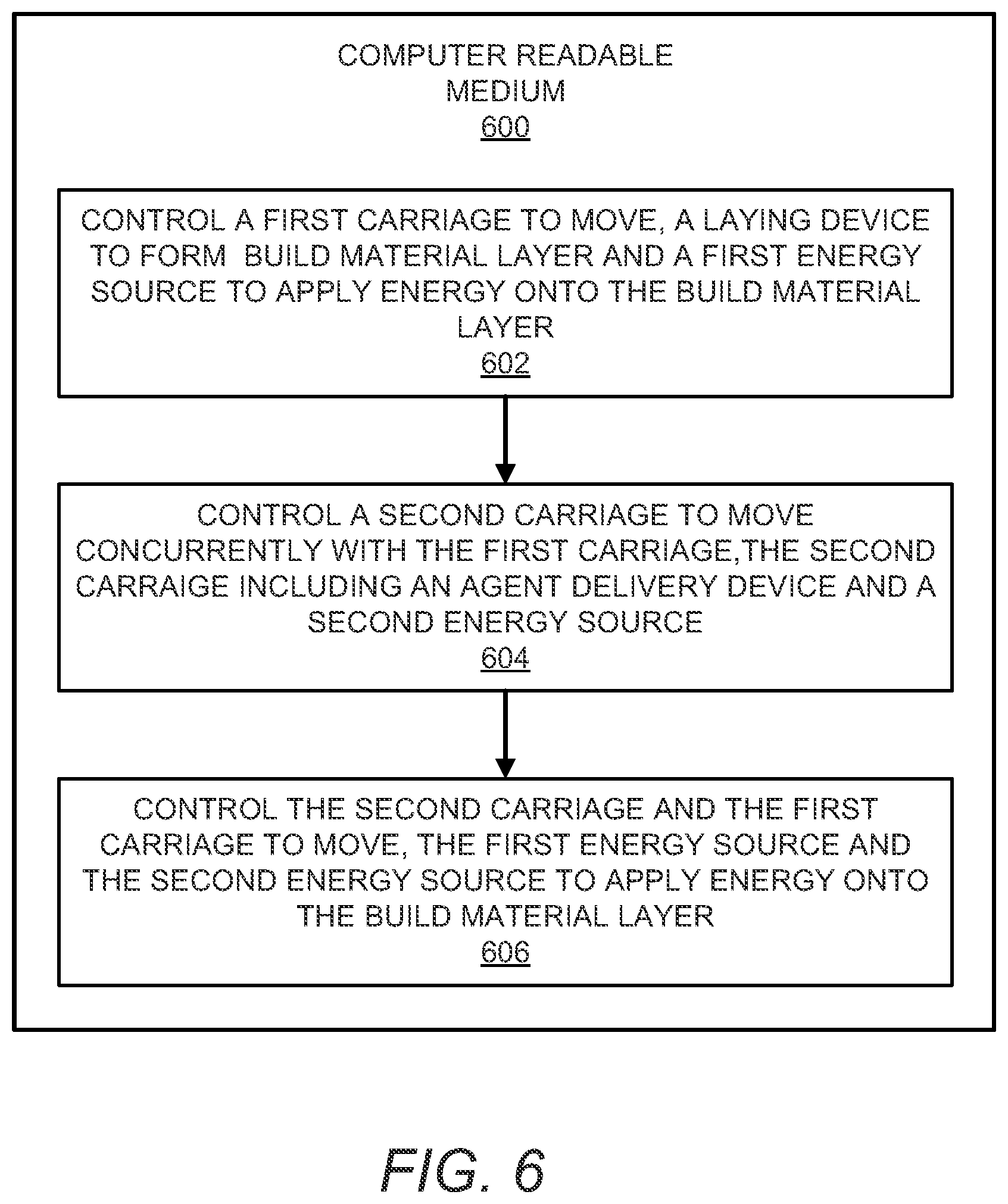 Patent US12097658 Figure 7 – Independently movable carriages carrying respective energy sources