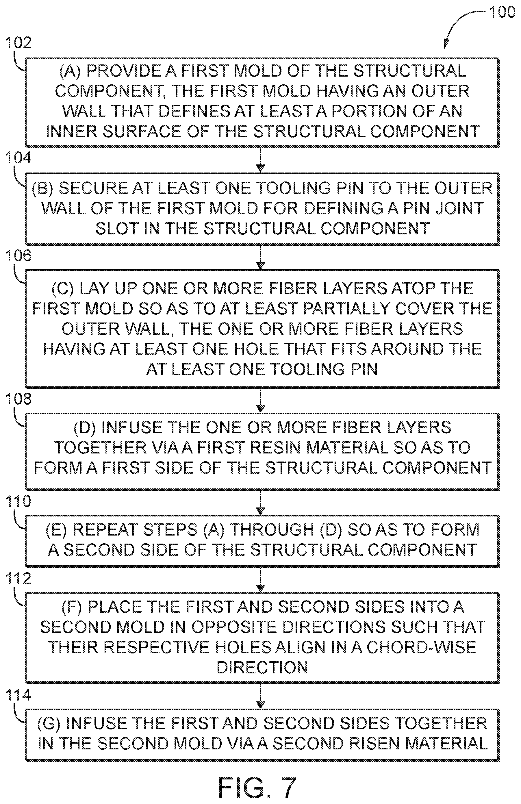 Patent US12097668 Figure 5 – Method for manufacturing a structural component of a blade segment for a rotor blade of a wind turbine