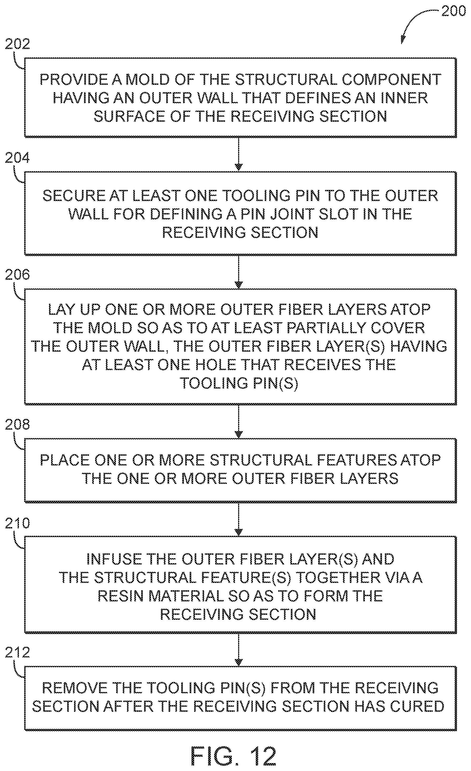 Patent US12097668 Figure 11 – Method for manufacturing a structural component of a blade segment for a rotor blade of a wind turbine