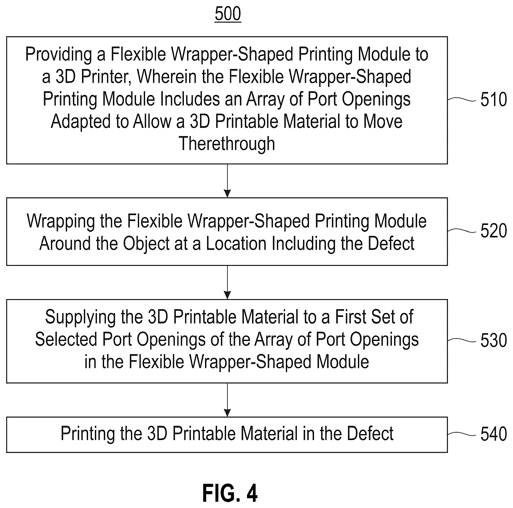 Patent US12097670 Figure 4 – Method and system for three-dimensional printing-based correction of defects in objects