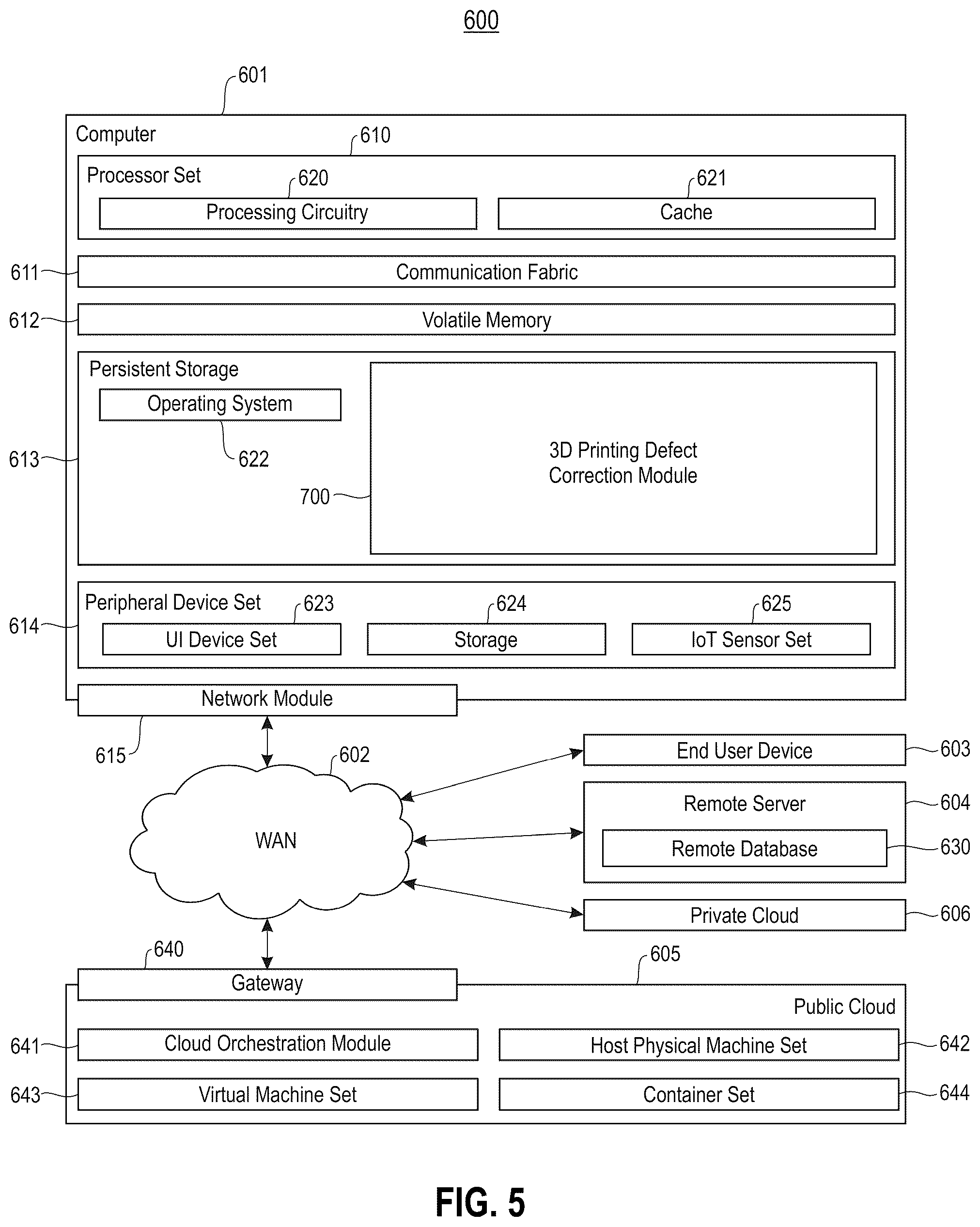 Patent US12097670 Figure 5 – Method and system for three-dimensional printing-based correction of defects in objects