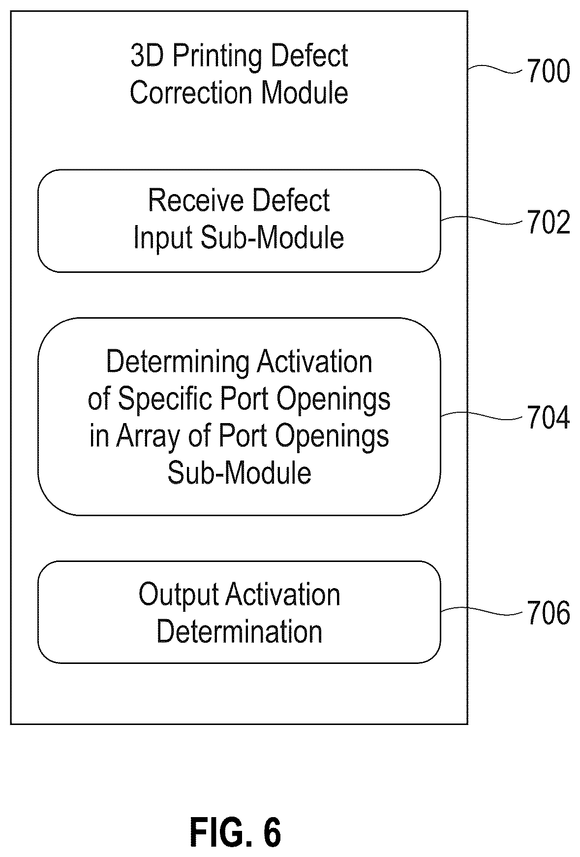 Patent US12097670 Figure 6 – Method and system for three-dimensional printing-based correction of defects in objects